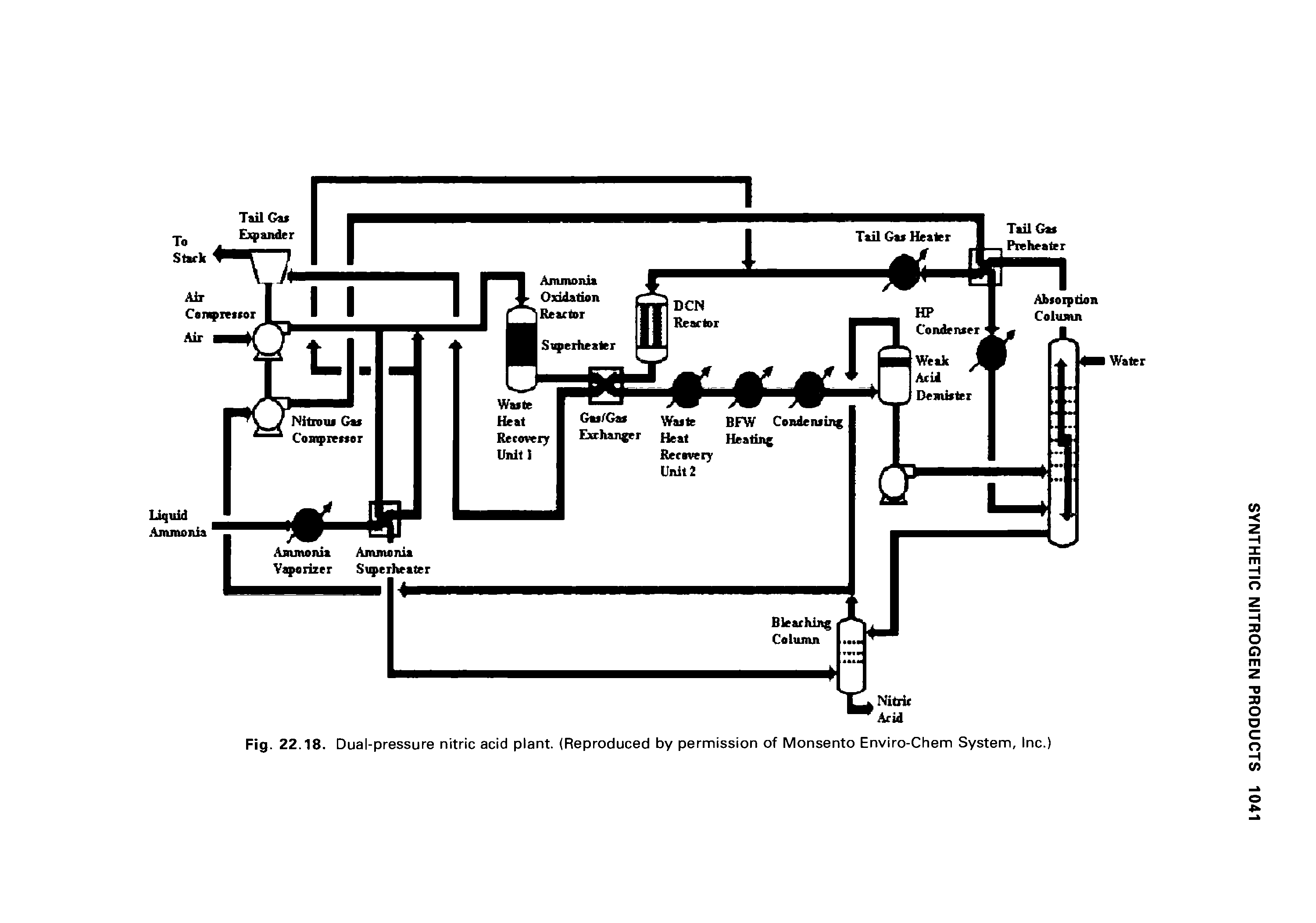 Fig. 22.18. Dual-pressure nitric acid plant. (Reproduced by permission of Monsento Enviro-Chem System, Inc.)...