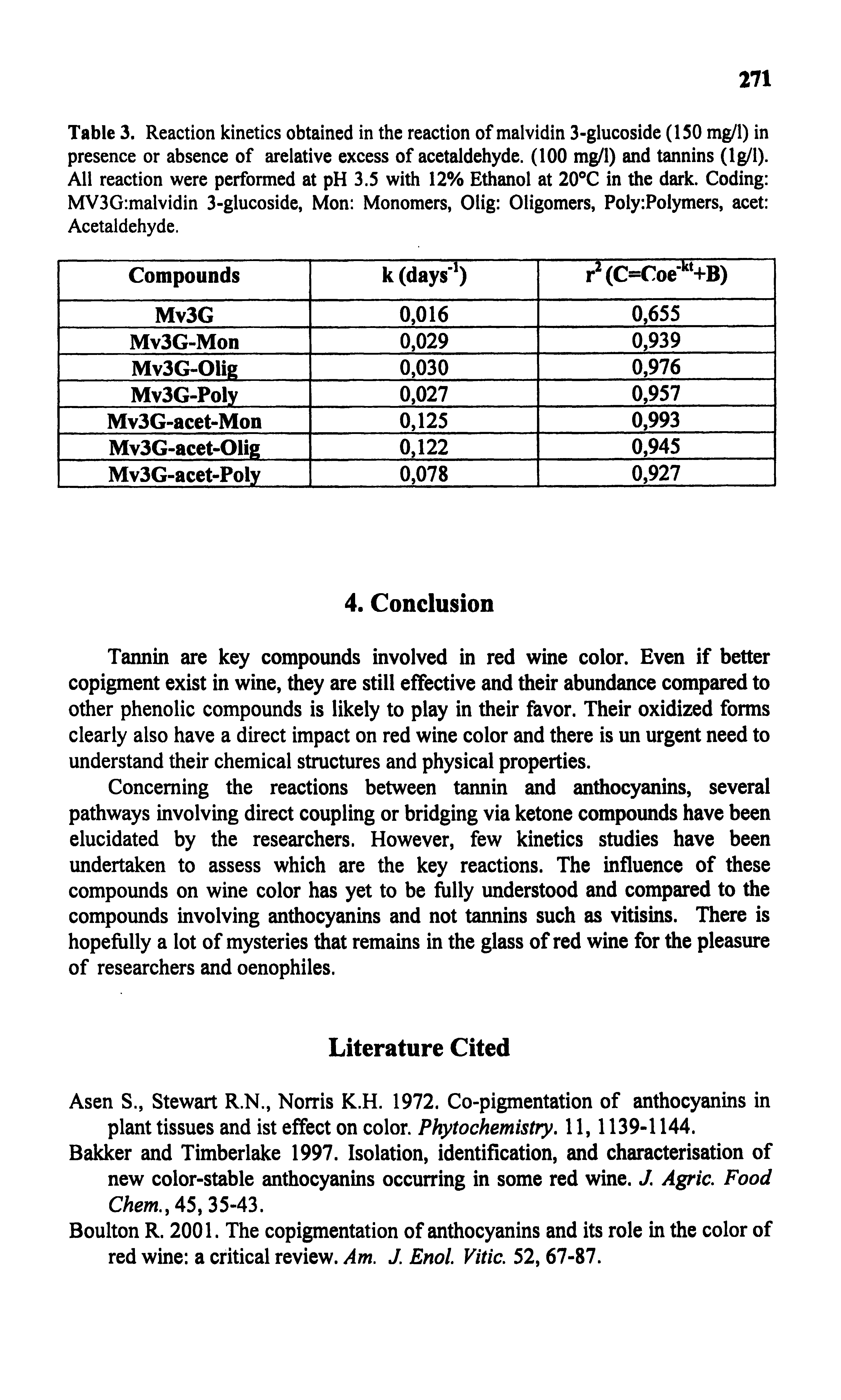 Table 3. Reaction kinetics obtained in the reaction of malvidin 3-glucoside (ISO mg/1) in presence or absence of arelative excess of acetaldehyde. (100 mg/1) and tannins (lg/1). All reaction were performed at pH 3.5 with 12% Ethanol at 20 C in the dark. Coding MV3G malvidin 3-glucoside, Mon Monomers, Olig Oligomers, Poly Polymers, acet Acetaldehyde.