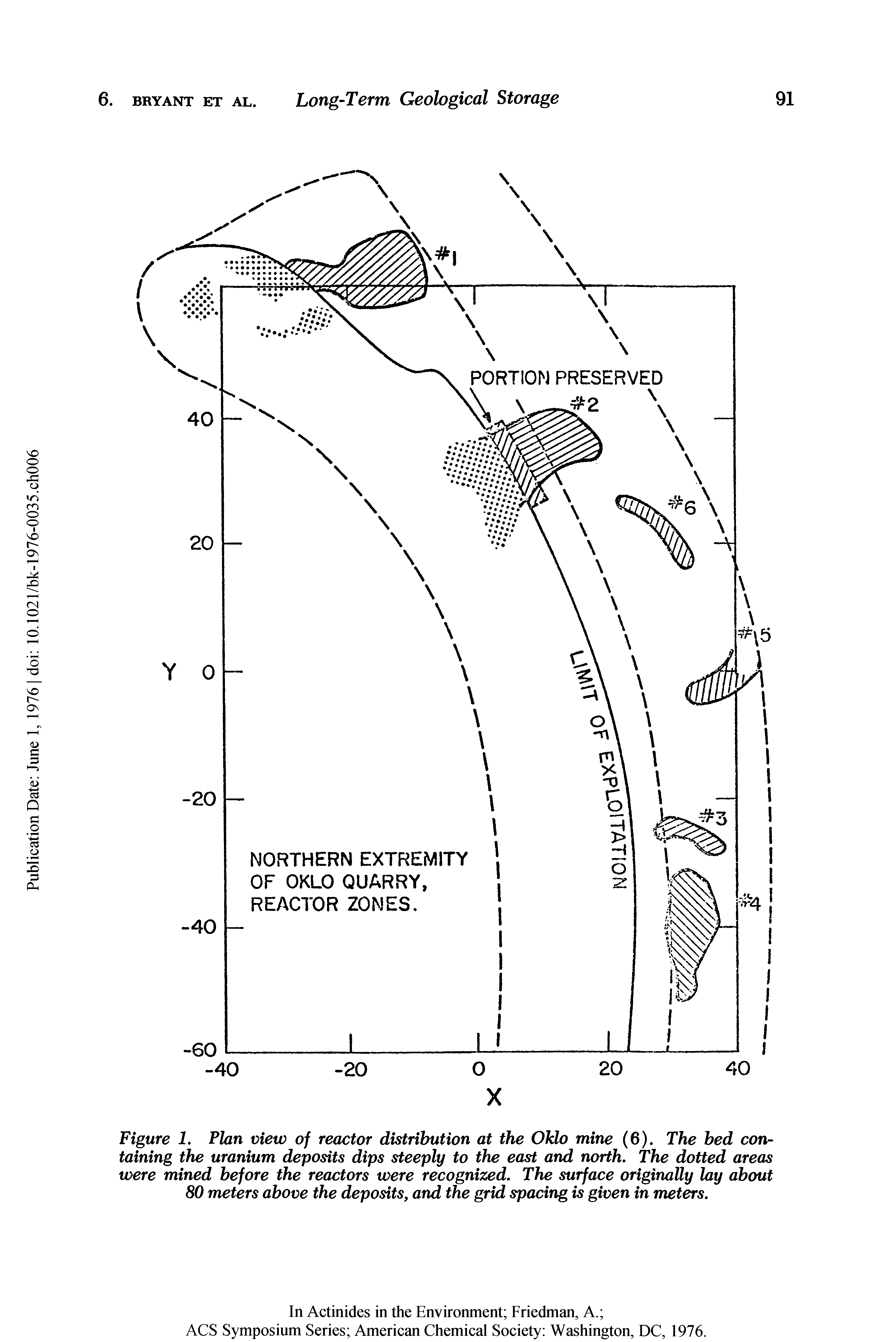 Figure 1. Plan view of reactor distribution at the Ohio mine (6). The bed containing the uranium deposits dips steeply to the east and north. The dotted areas were mined before the reactors were recognized. The surface originally lay about 80 meters above the deposits, and the grid spacing is given in meters.