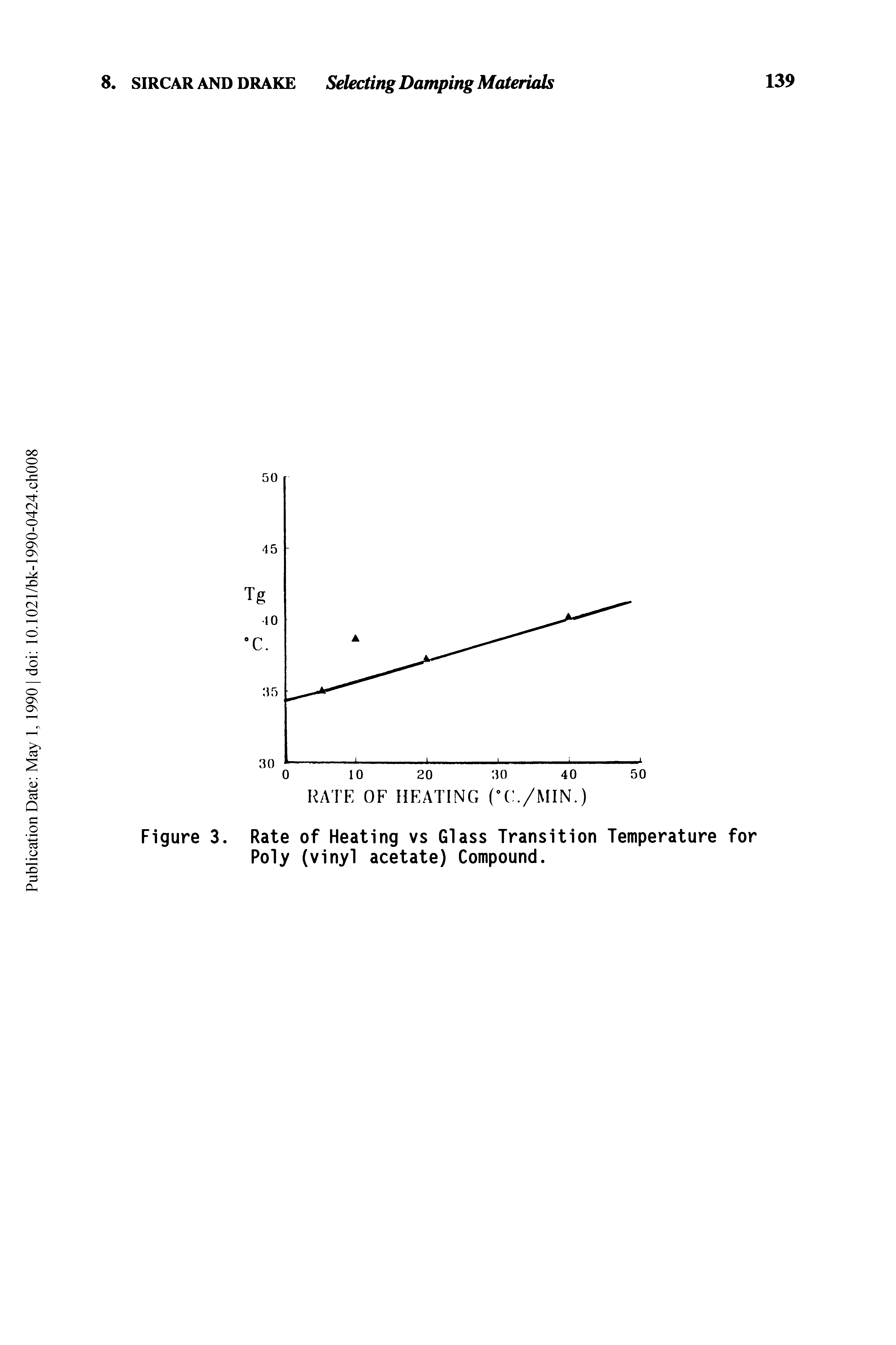 Figure 3. Rate of Heating vs Glass Transition Temperature for Poly (vinyl acetate) Compound.