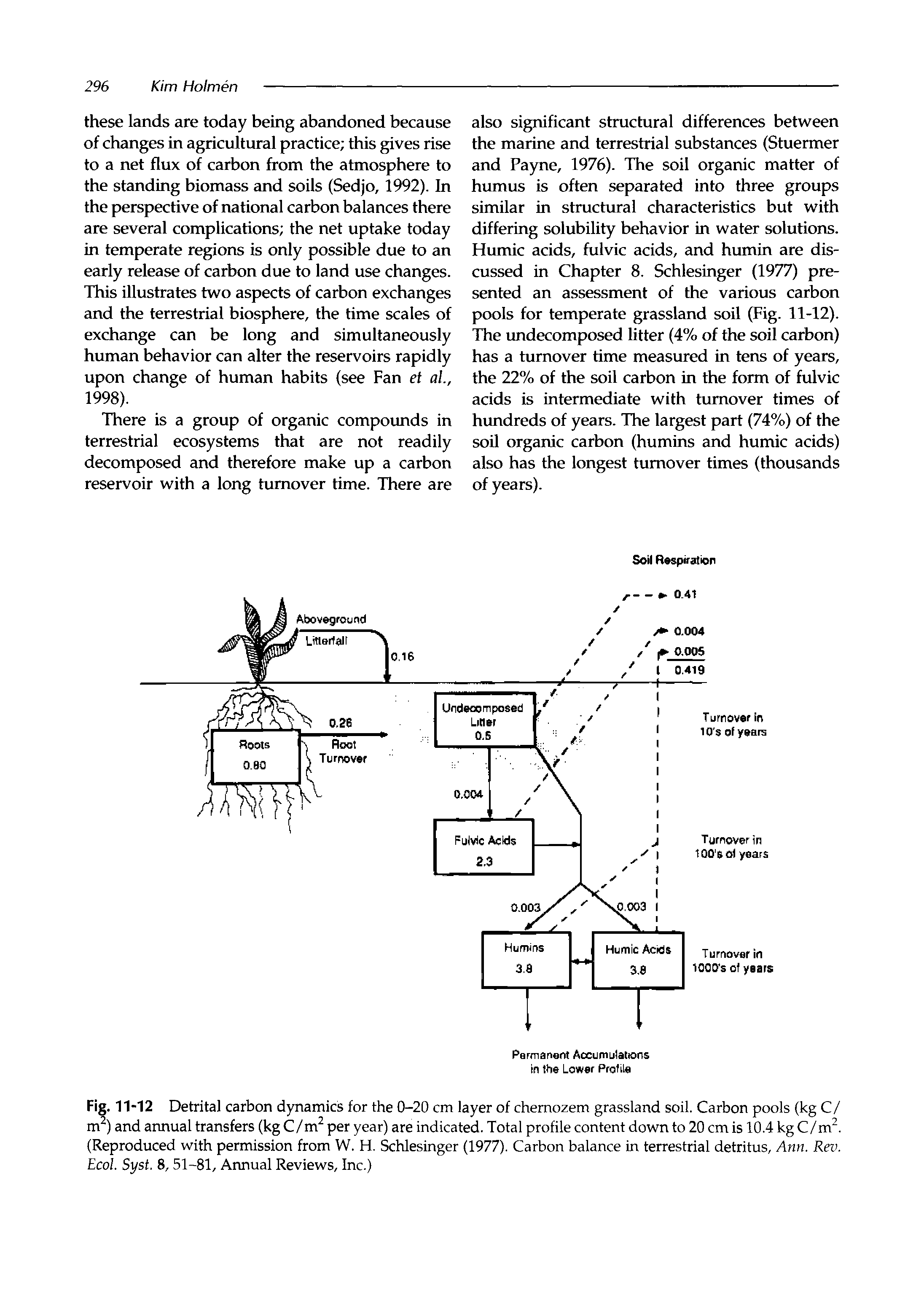 Fig. 11-12 Detrital carbon dynamics for the 0-20 cm layer of chernozem grassland soil. Carbon pools (kg C/ m ) and annual transfers (kg C/m per year) are indicated. Total profile content down to 20 cm is 10.4 kg C/m. (Reproduced with permission from W. H. Schlesinger (1977). Carbon balance in terrestrial detritus, Ann. Rev. Ecol. Syst. 8,51-81, Annual Reviews, Inc.)...