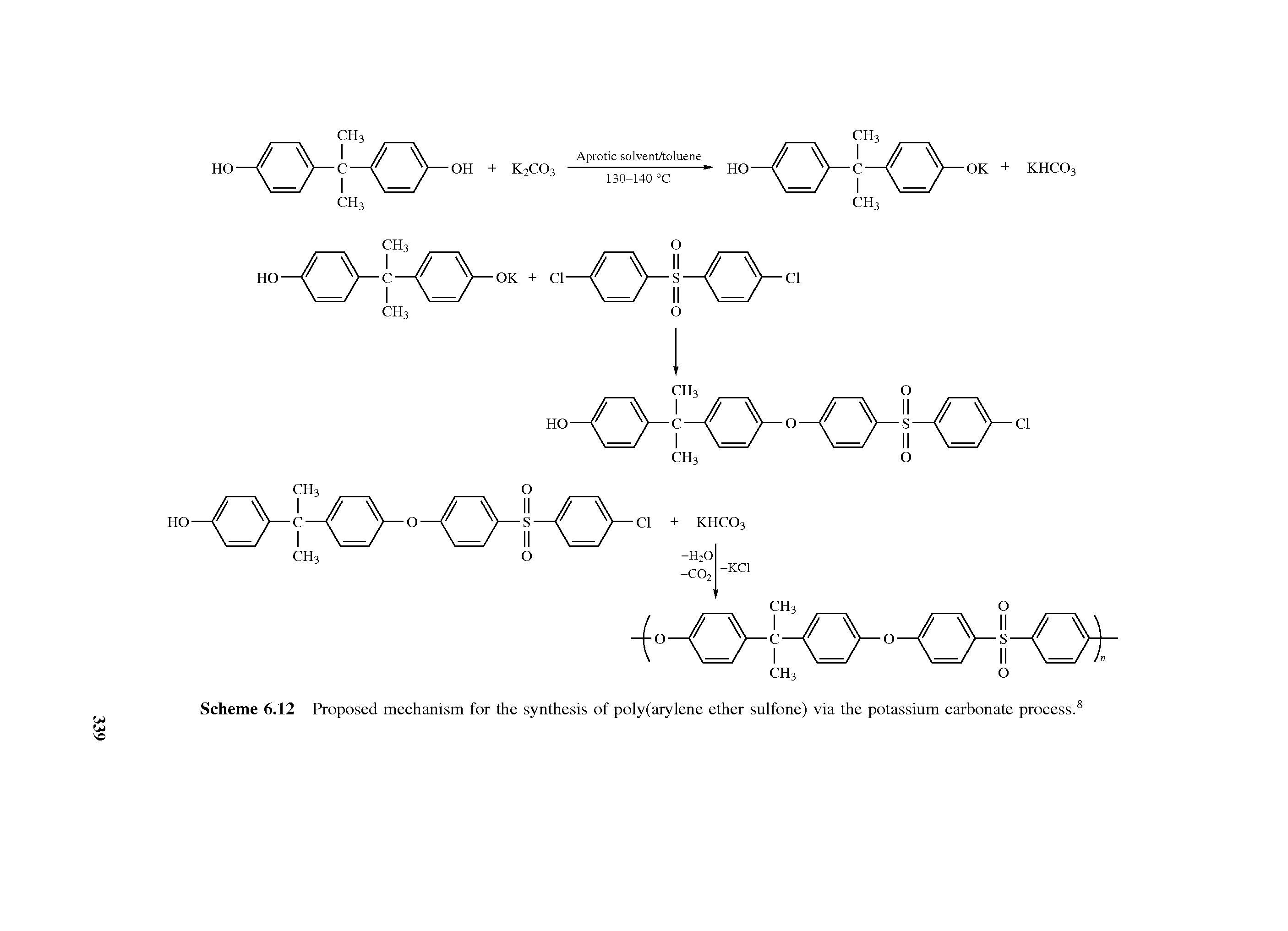 Scheme 6.12 Proposed mechanism for the synthesis of poly(arylene ether sulfone) via the potassium carbonate process.8...