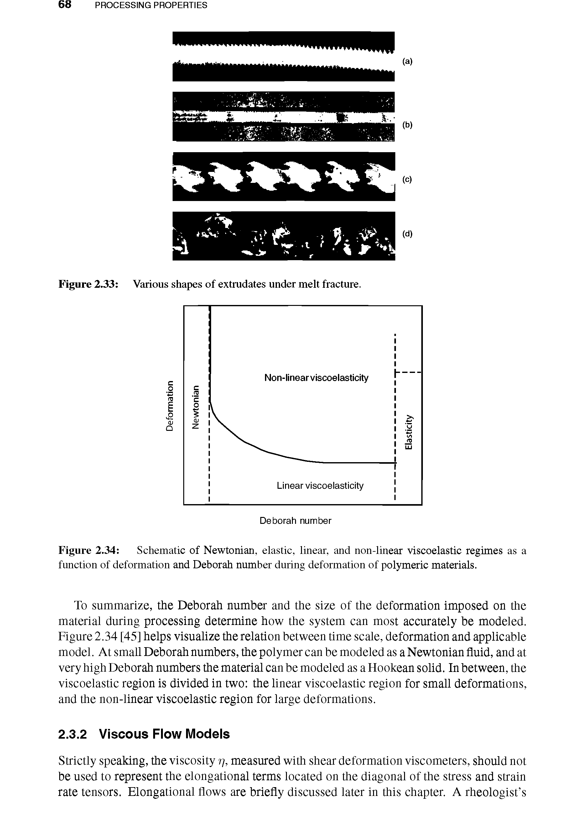 Figure 2.34 Schematic of Newtonian, elastic, linear, and non-linear viscoelastic regimes as a function of deformation and Deborah number during deformation of polymeric materials.
