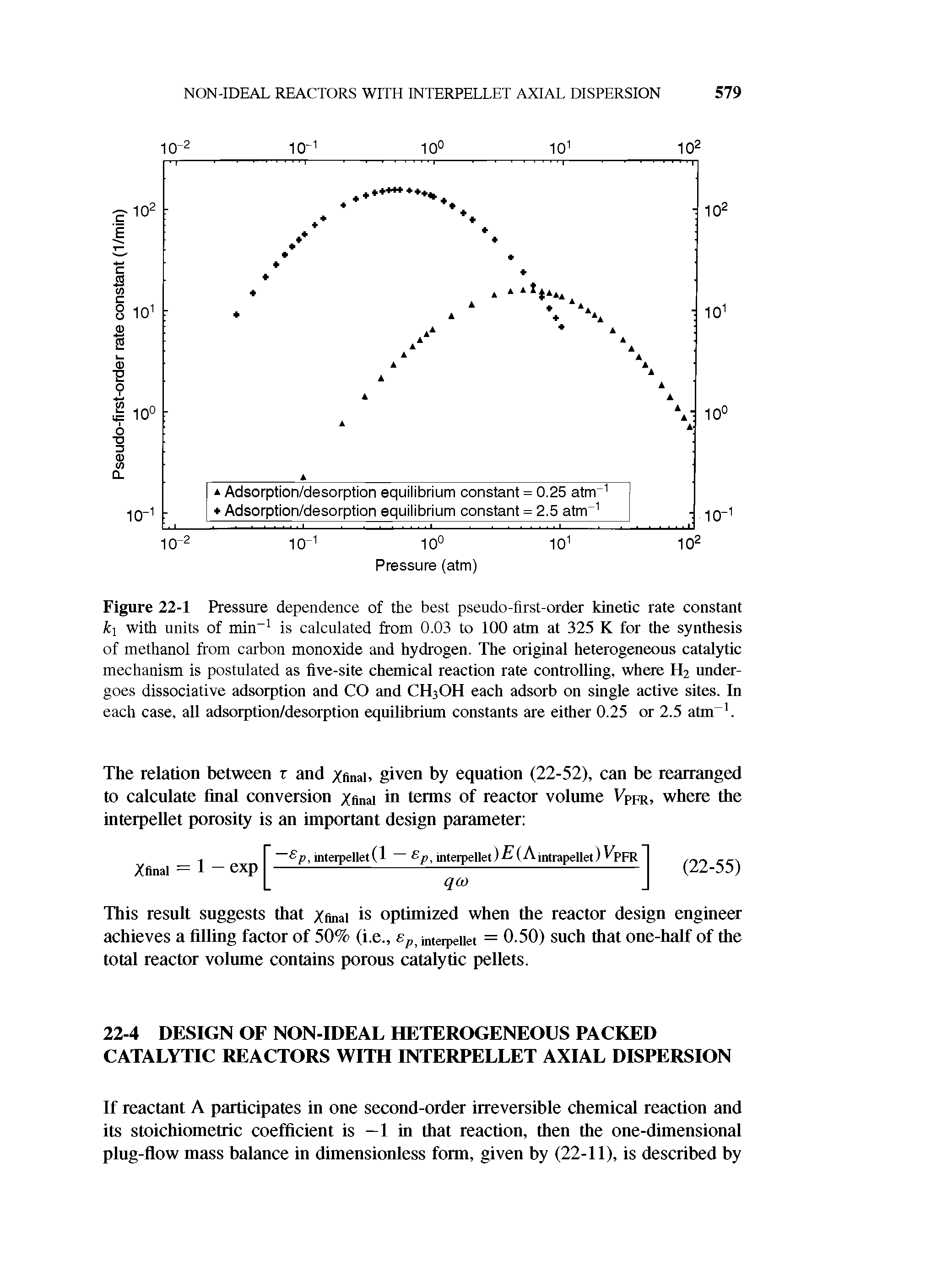 Figure 22-1 Pressure dependence of the best pseudo-first-order kinetic rate constant ki with units of min" is calculated from 0.03 to 100 atm at 325 K for the synthesis of methanol from carbon monoxide and hydrogen. The original heterogeneous catalytic mechanism is postulated as five-site chemicai reaction rate controiiing, whrae H2 unda--goes dissociative adsorption and CO and CH3OH each adsorb on singie active sites. In each case, all adsorption/desorption equilibrium constants are either 0.25 or 2.5 atm. ...