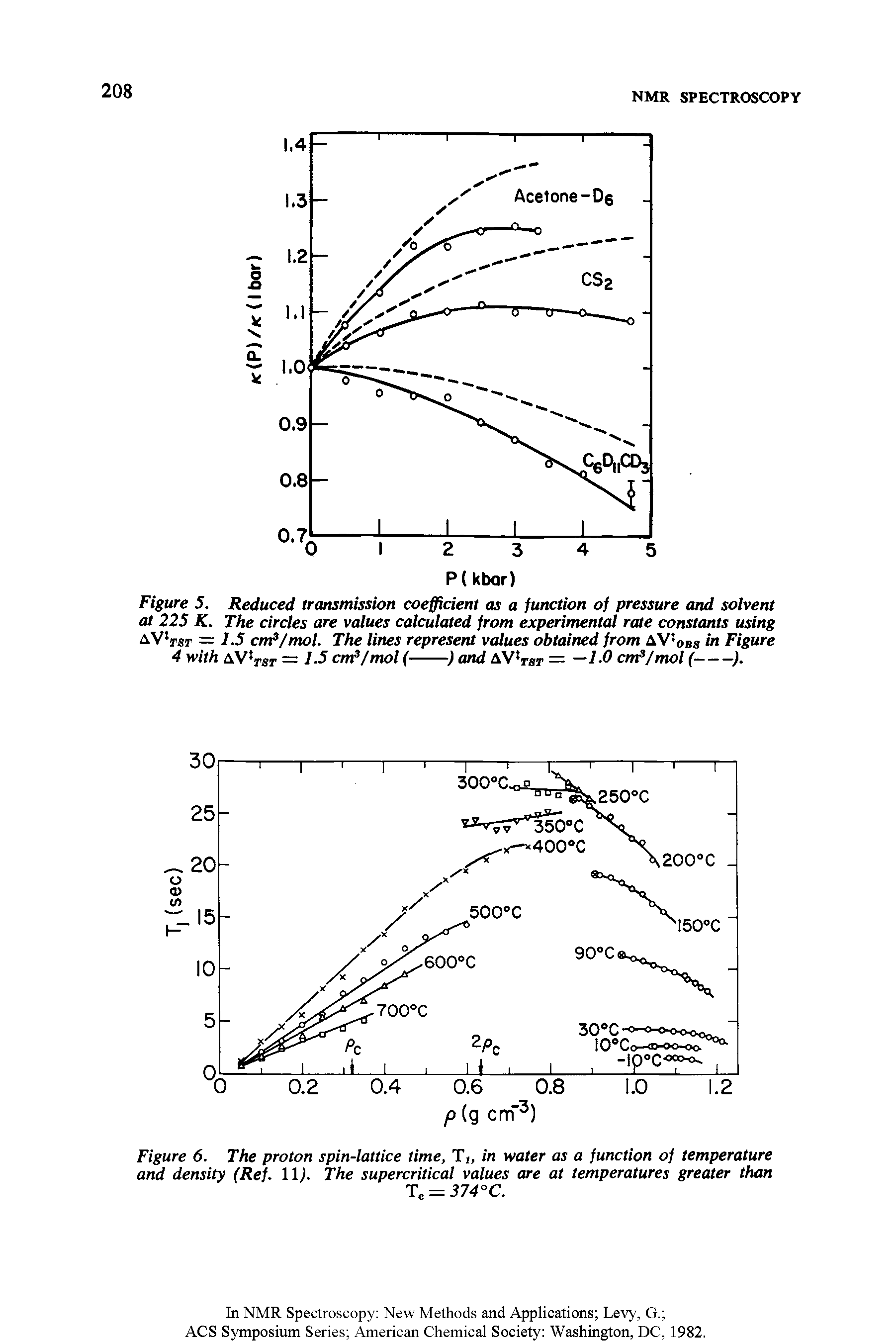 Figure 6. The proton spin-lattice time, Tt, in water as a function of temperature and density (Ref. 11. The supercritical values are at temperatures greater than...