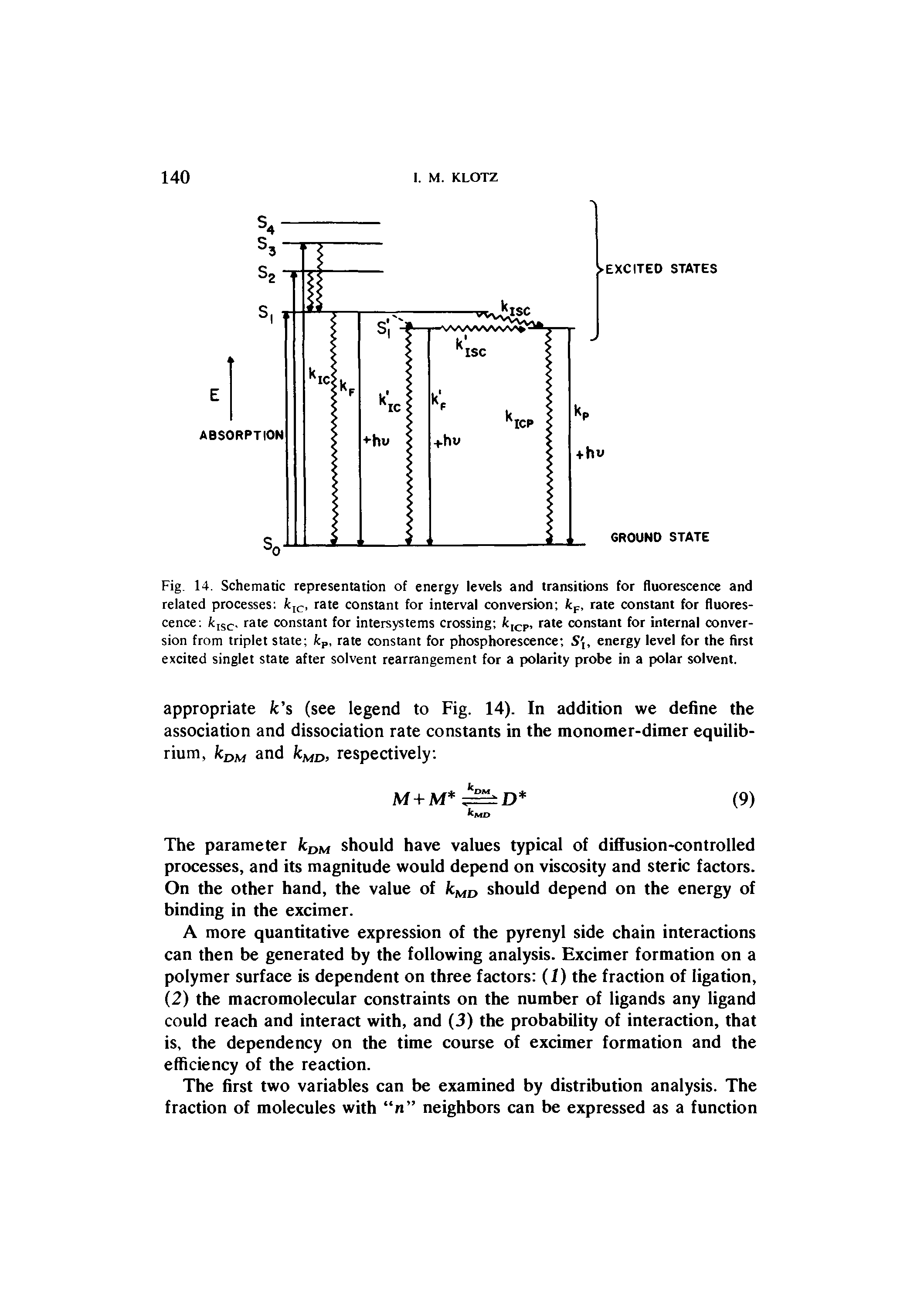 Fig. 14. Schematic representation of energy levels and transitions for fluorescence and related processes kic, rate constant for interval conversion fcF, rate constant for fluorescence fcISC, rate constant for intersystems crossing fc[cp> rate constant for internal conversion from triplet state kp, rate constant for phosphorescence S, energy level for the first excited singlet state after solvent rearrangement for a polarity probe in a polar solvent.