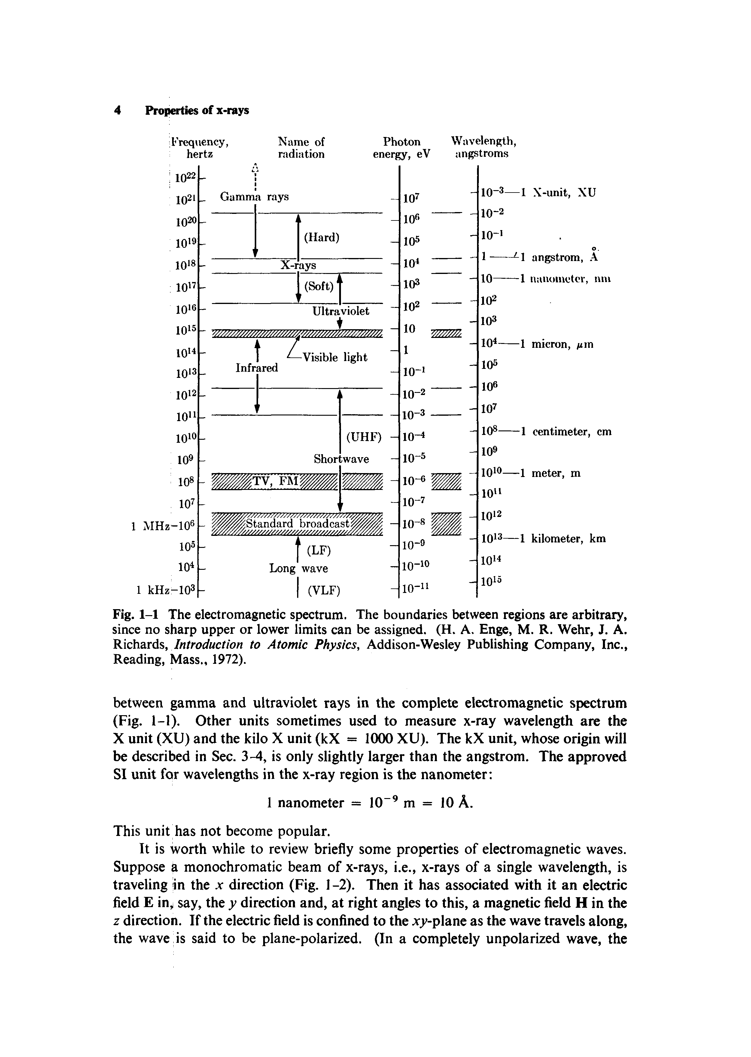 Fig. 1-1 The electromagnetic spectrum. The boundaries between regions are arbitrary, since no sharp upper or lower limits can be assigned. (H. A. Enge, M. R. Wehr, J. A. Richards, / /ro< MC//ort to Atomic Physics, Addison-Wesley Publishing Company, Inc., Reading, Mass., 1972).