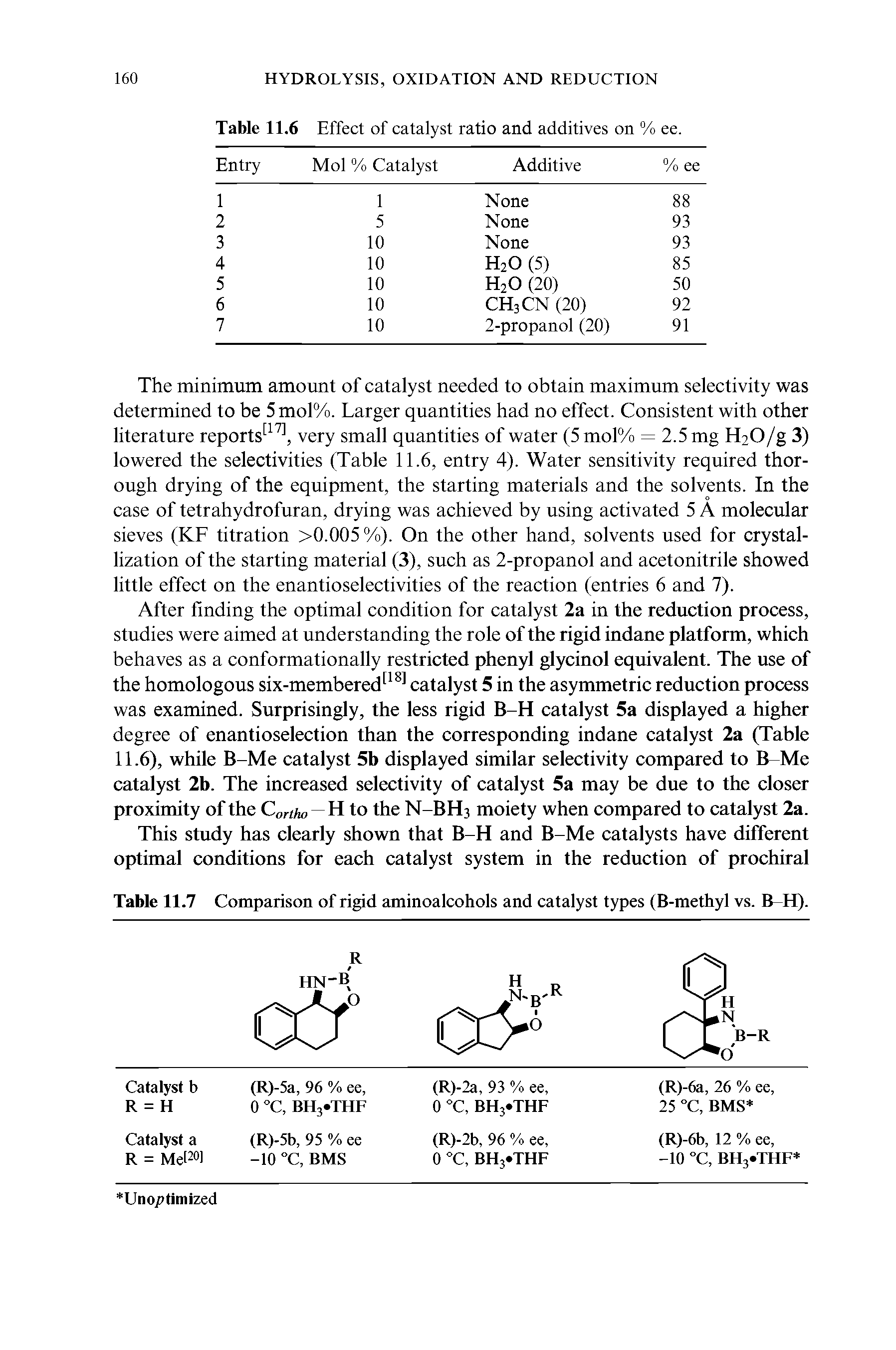 Table 11.7 Comparison of rigid aminoalcohols and catalyst types (B-methyl vs. B-H).