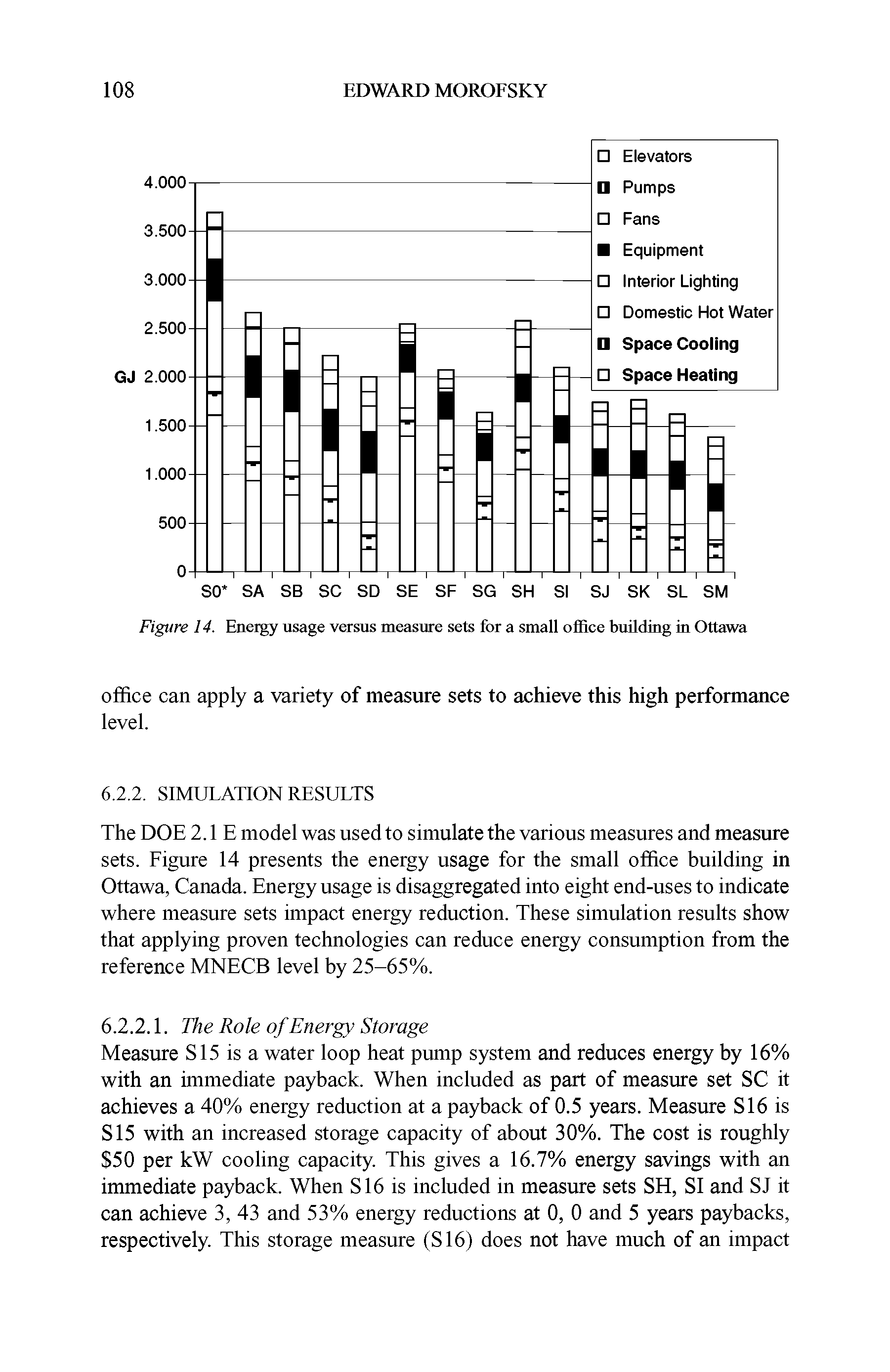 Figure 14. Energy usage versus measure sets for a small office building in Ottawa...