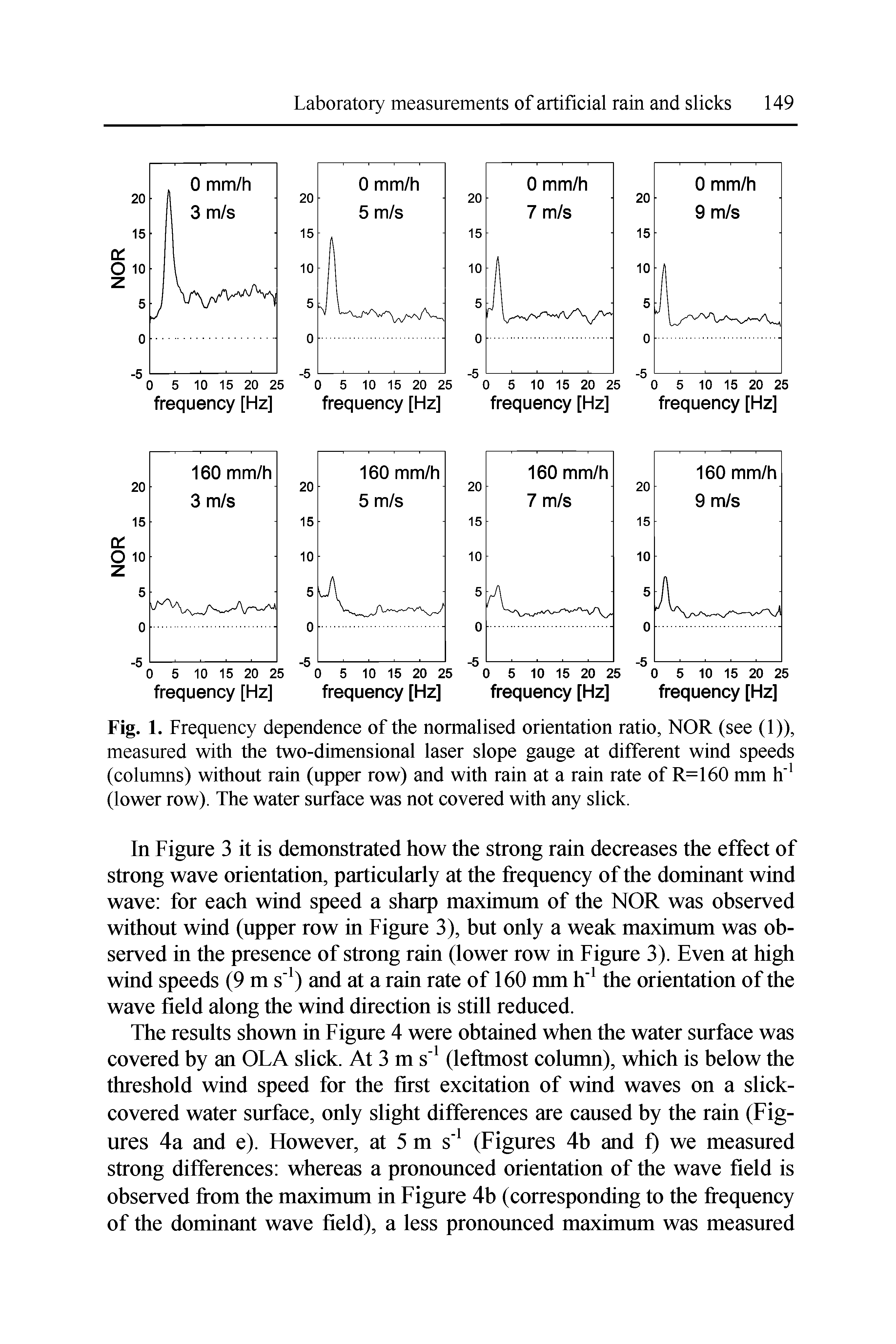 Fig. 1. Frequency dependence of the normalised orientation ratio, NOR (see (1)), measured with the two-dimensional laser slope gauge at different wind speeds (columns) without rain (upper row) and with rain at a rain rate of R=160 mm h 1 (lower row). The water surface was not covered with any slick.