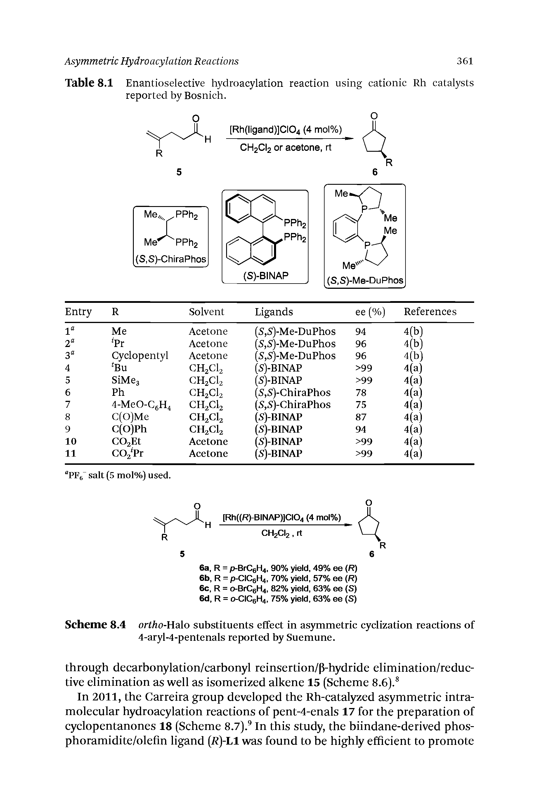 Table 8.1 Enantioselective hydroacylation reaction using cationic Rh catalysts reported by Bosnich.