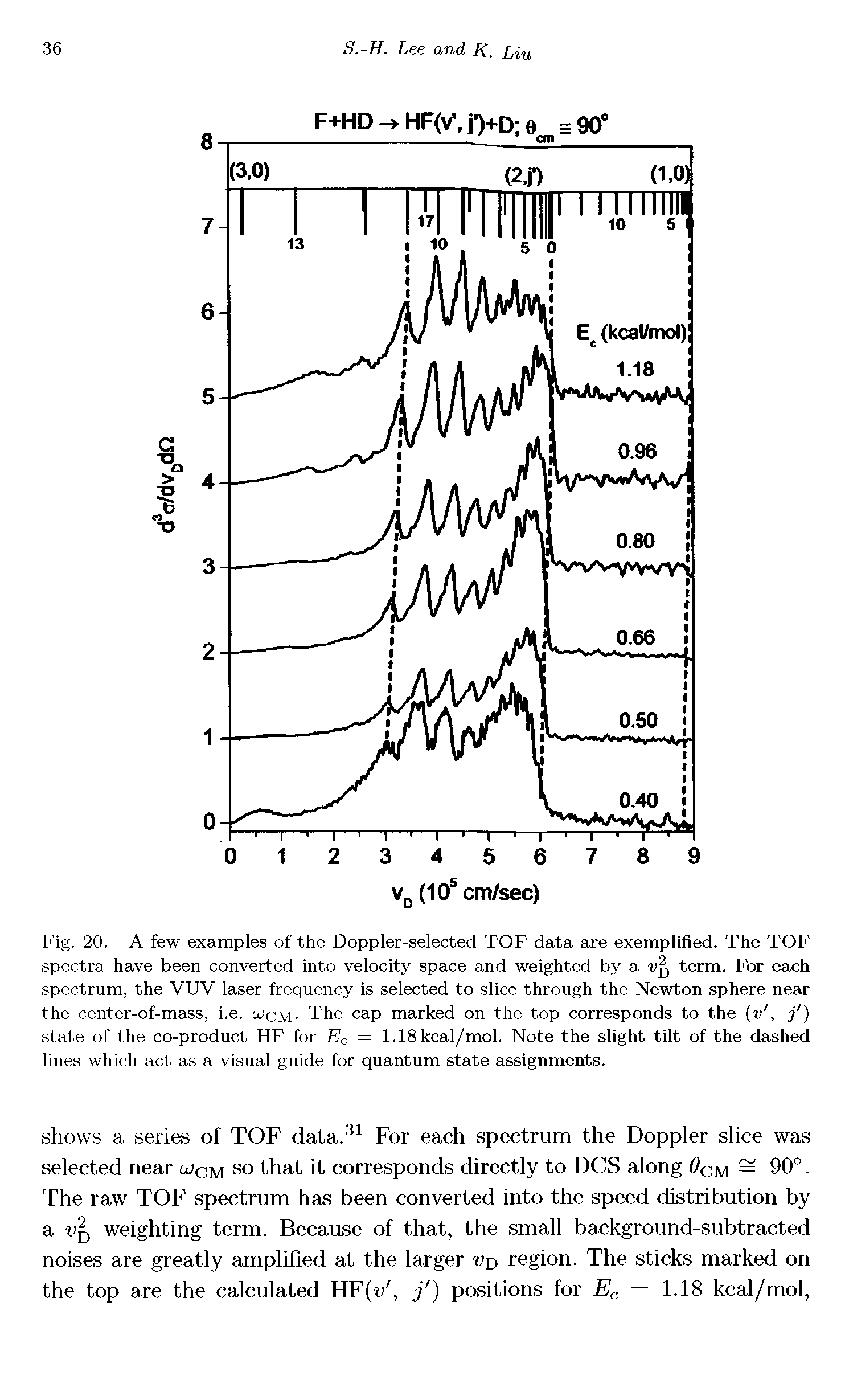 Fig. 20. A few examples of the Doppler-selected TOF data are exemplified. The TOF spectra have been converted into velocity space and weighted by a term. For each spectrum, the VUV laser frequency is selected to slice through the Newton sphere near the center-of-mass, i.e. wcm- The cap marked on the top corresponds to the (v, j ) state of the co-product F1F for Ec = 1.18kcal/mol. Note the slight tilt of the dashed lines which act as a visual guide for quantum state assignments.