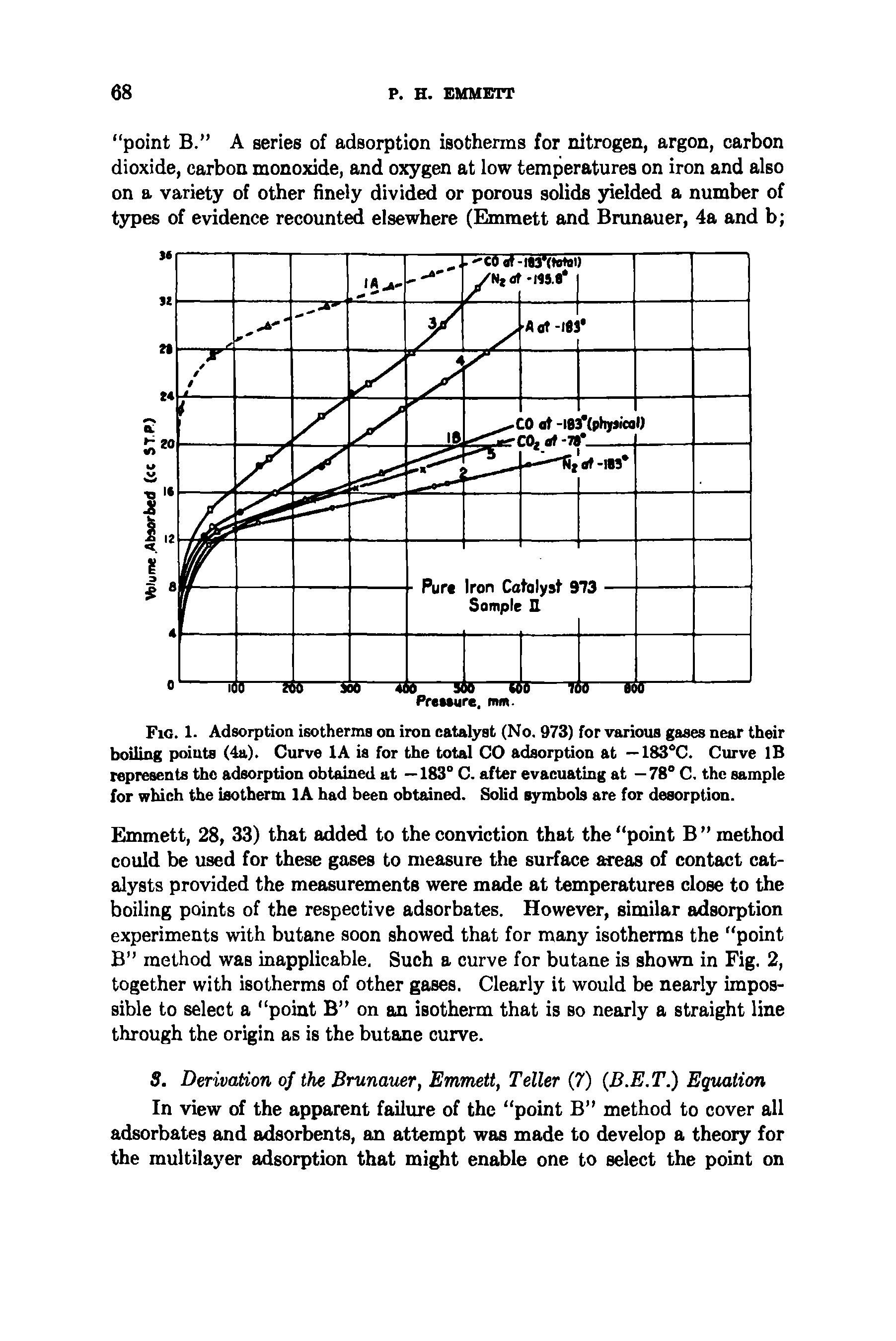 Fig. 1. Adsorption isotherms on iron catalyst (No. 973) for various gases near their boiling points (4a). Curve lA is for the total CO adsorption at — 183°C. Curve 16 represents the adsorption obtained at —183 C. after evacuating at — 78 C. the sample for which the isotherm lA had been obtained. Solid symbols are for desorption.
