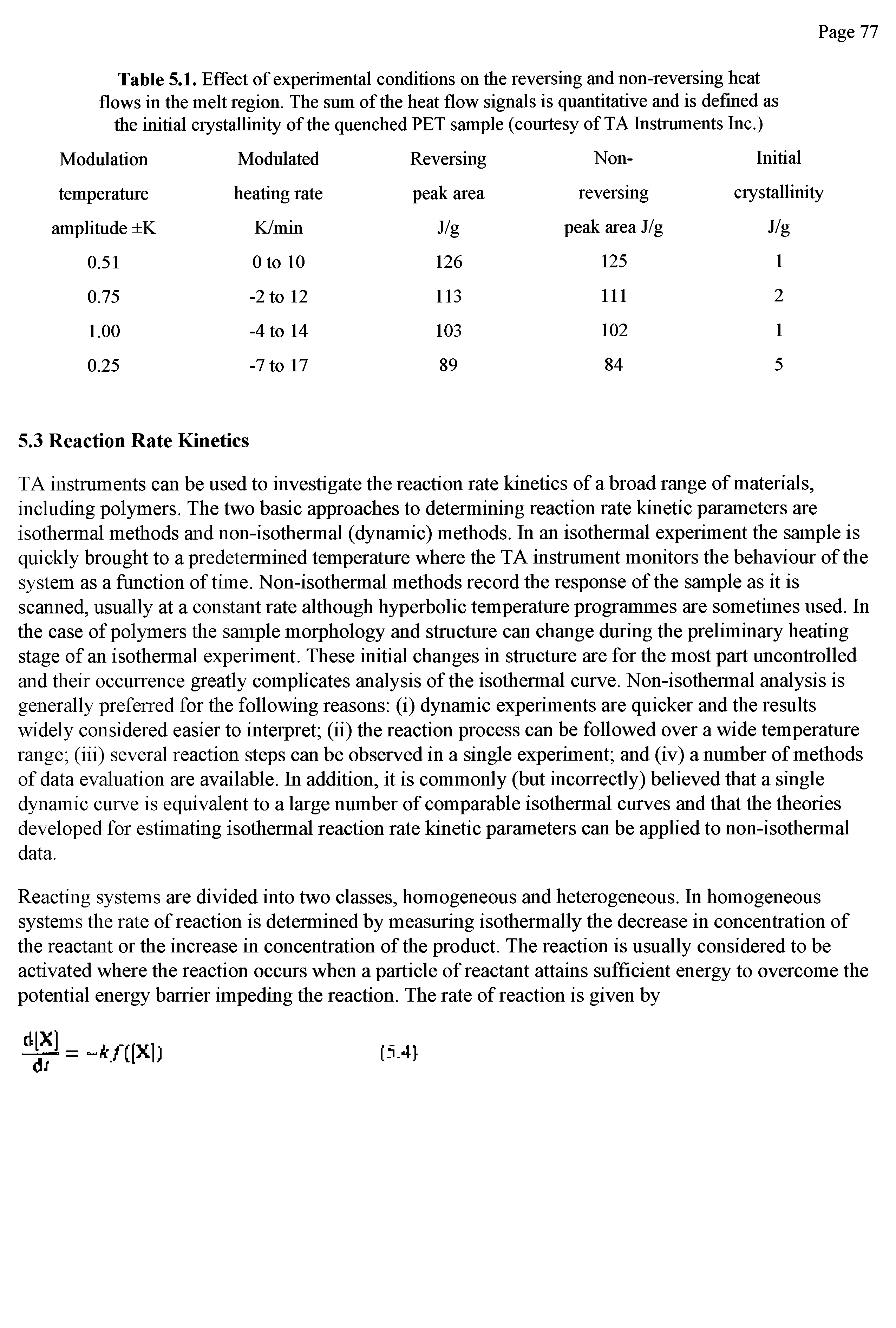 Table 5.1. Effect of experimental conditions on the reversing and non-reversing heat flows in the melt region. The sum of the heat flow signals is quantitative and is defined as the initial crystallinity of the quenched PET sample (courtesy of TA Instruments Inc.)...