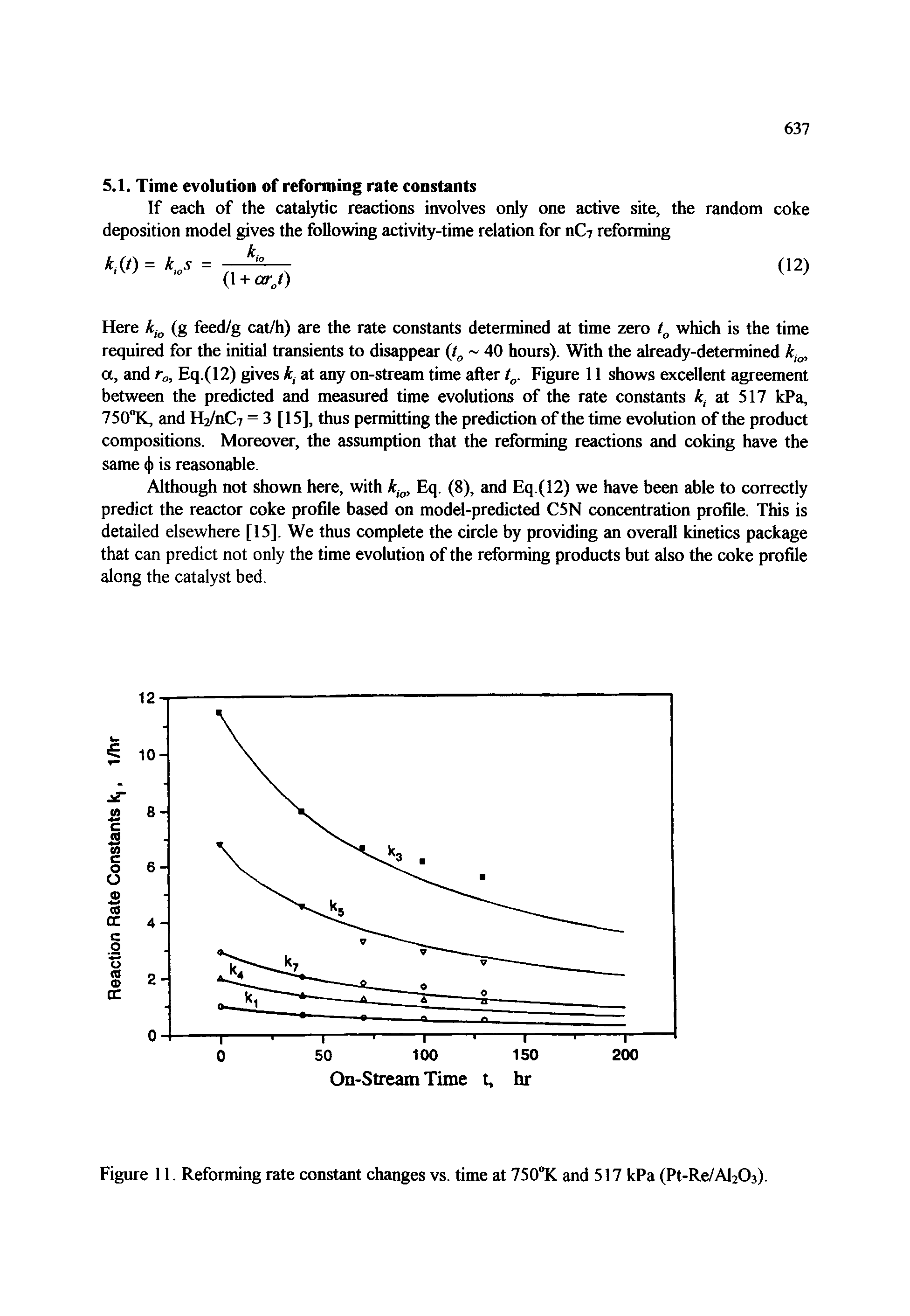 Figure 11. Reforming rate constant changes vs. time at 750 K and 517 kPa (Pt-Re/Al203).