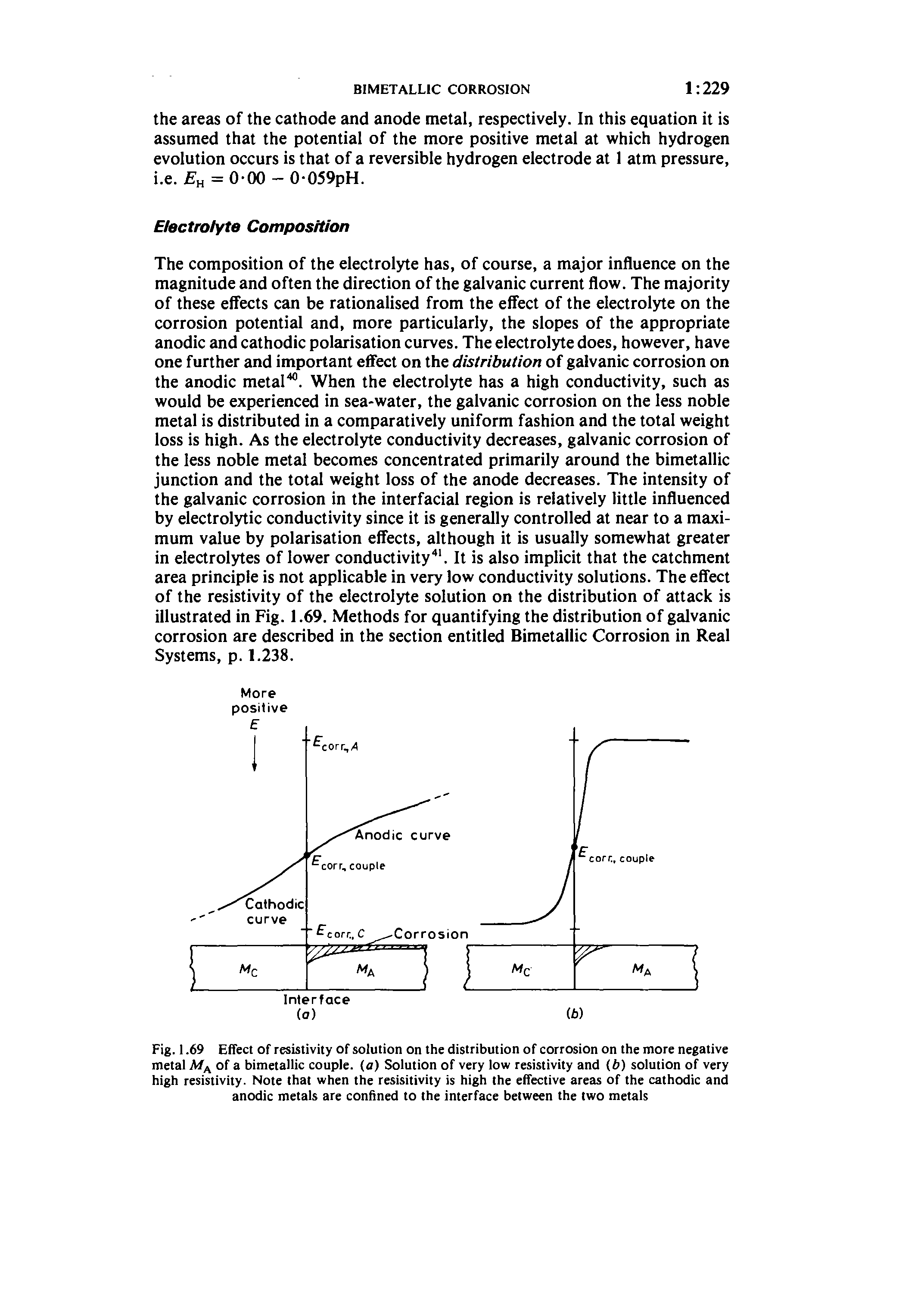 Fig. 1.69 Effect of resistivity of solution on the distribution of corrosion on the more negative metal of a bimetallic couple, (a) Solution of very low resistivity and (b) solution of very high resistivity. Note that when the resisitivity is high the effective areas of the cathodic and anodic metals are confined to the interface between the two metals...