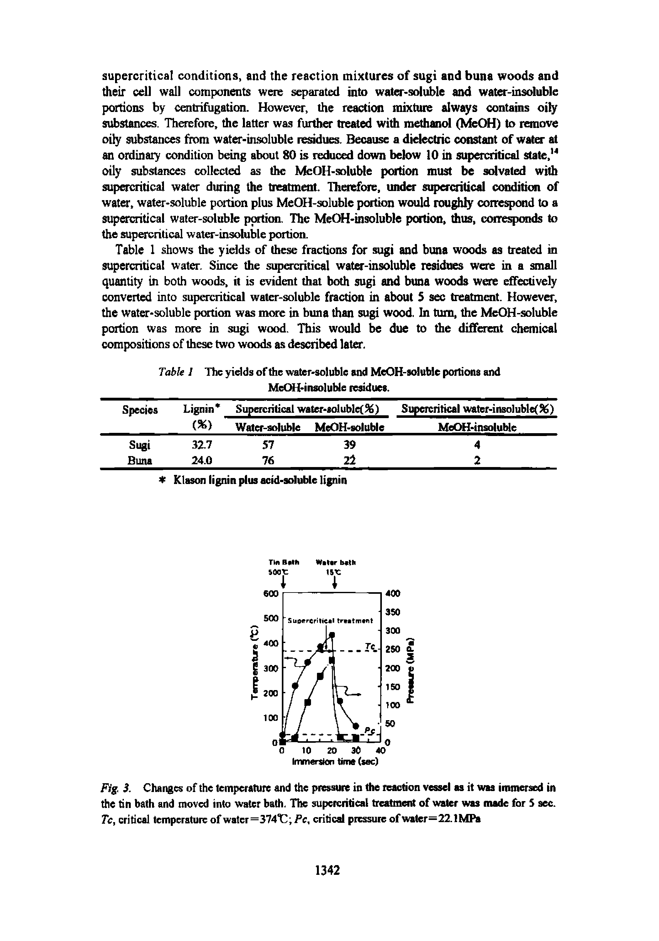 Fig. 3. Changes of the temperature and the pressure in the reaction vessel as it was immersed in the tin bath and moved into water bath. The supercritical treatment of water was made for S sec. Tc, critical temperature of water=374 0 Fc, critical pressure of water=22.1 MPa...