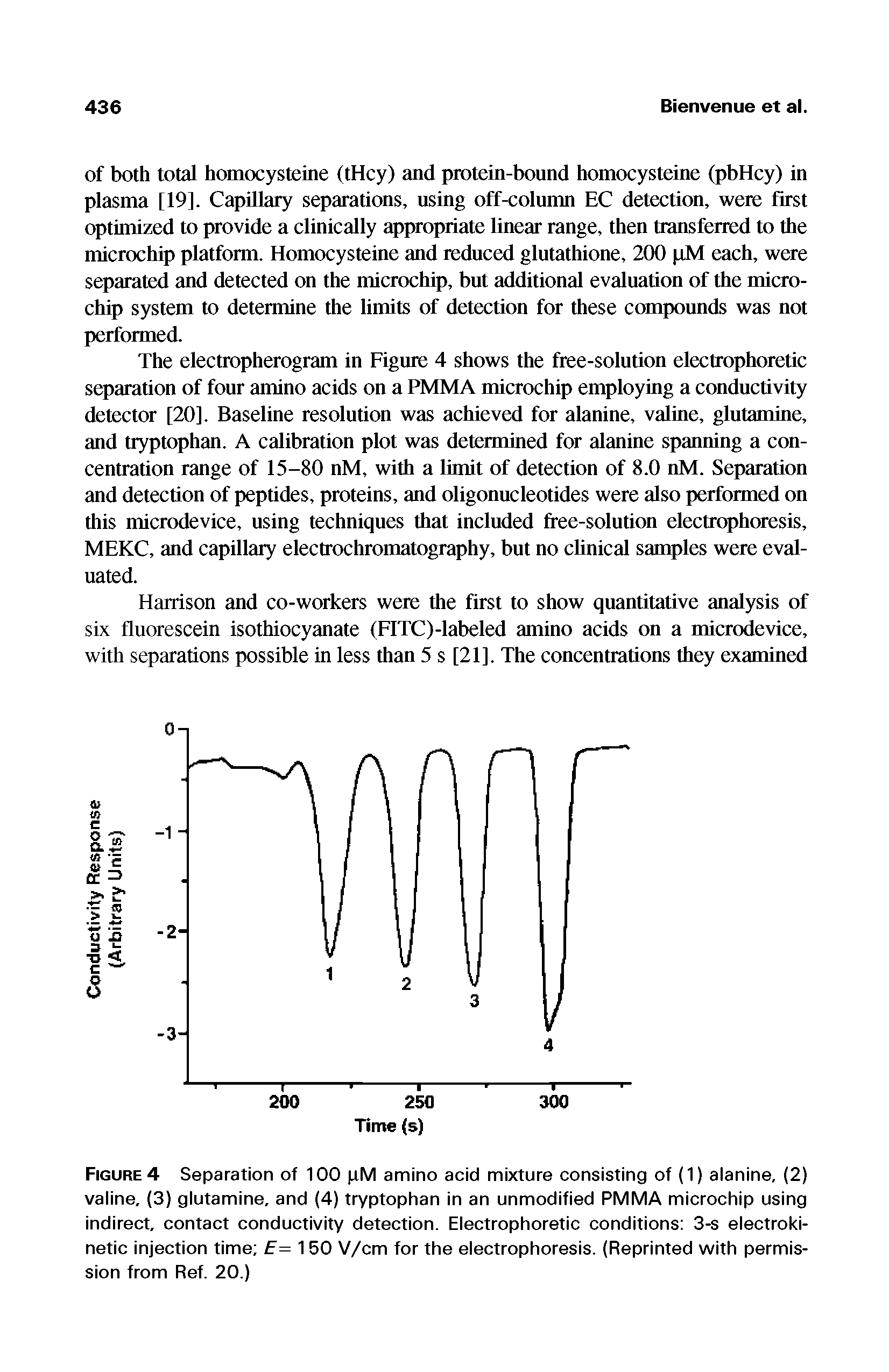 Figure 4 Separation of 100 pM amino acid mixture consisting of (1) alanine, (2) valine, (3) glutamine, and (4) tryptophan in an unmodified PMMA microchip using indirect, contact conductivity detection. Electrophoretic conditions 3-s electroki-netic injection time =150 V/cm for the electrophoresis. (Reprinted with permission from Ref. 20.)...