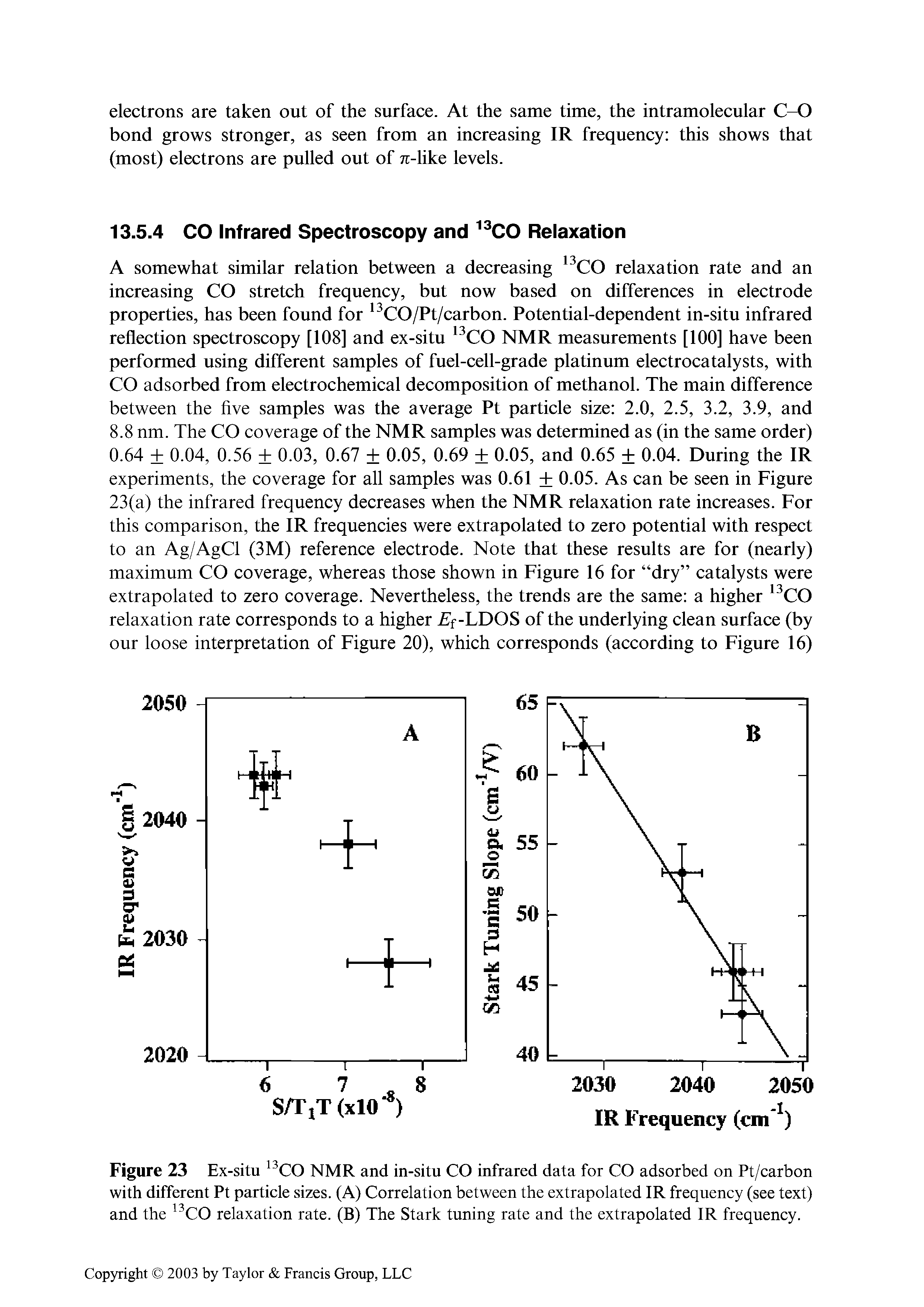 Figure 23 Ex-situ NMR and in-situ CO infrared data for CO adsorbed on Pt/carbon with different Pt particle sizes. (A) Correlation between the extrapolated IR frequency (see text)...