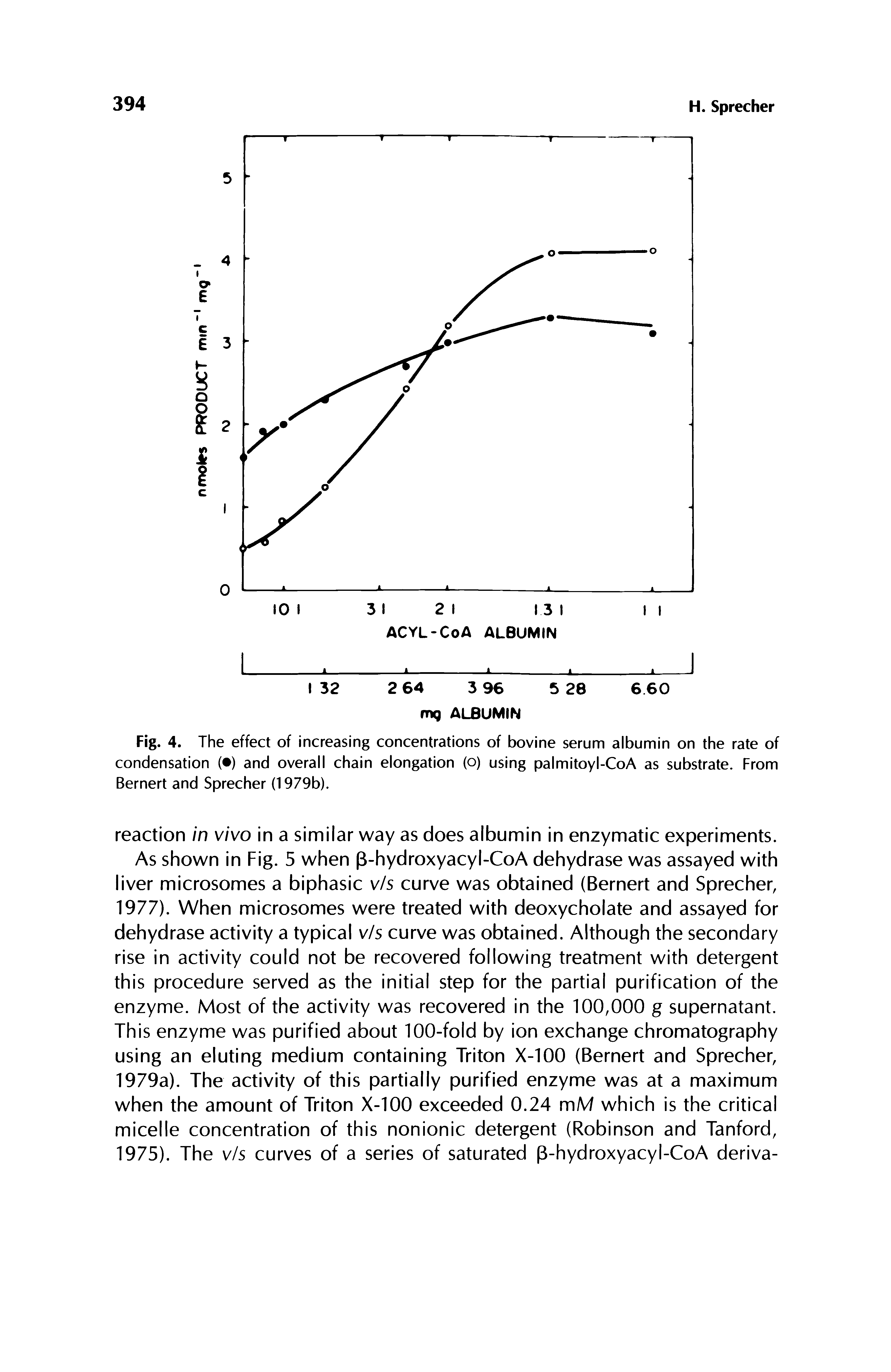 Fig. 4. The effect of increasing concentrations of bovine serum albumin on the rate of condensation ( ) and overall chain elongation (o) using palmitoyl-CoA as substrate. From Bernert and Sprecher (1979b).