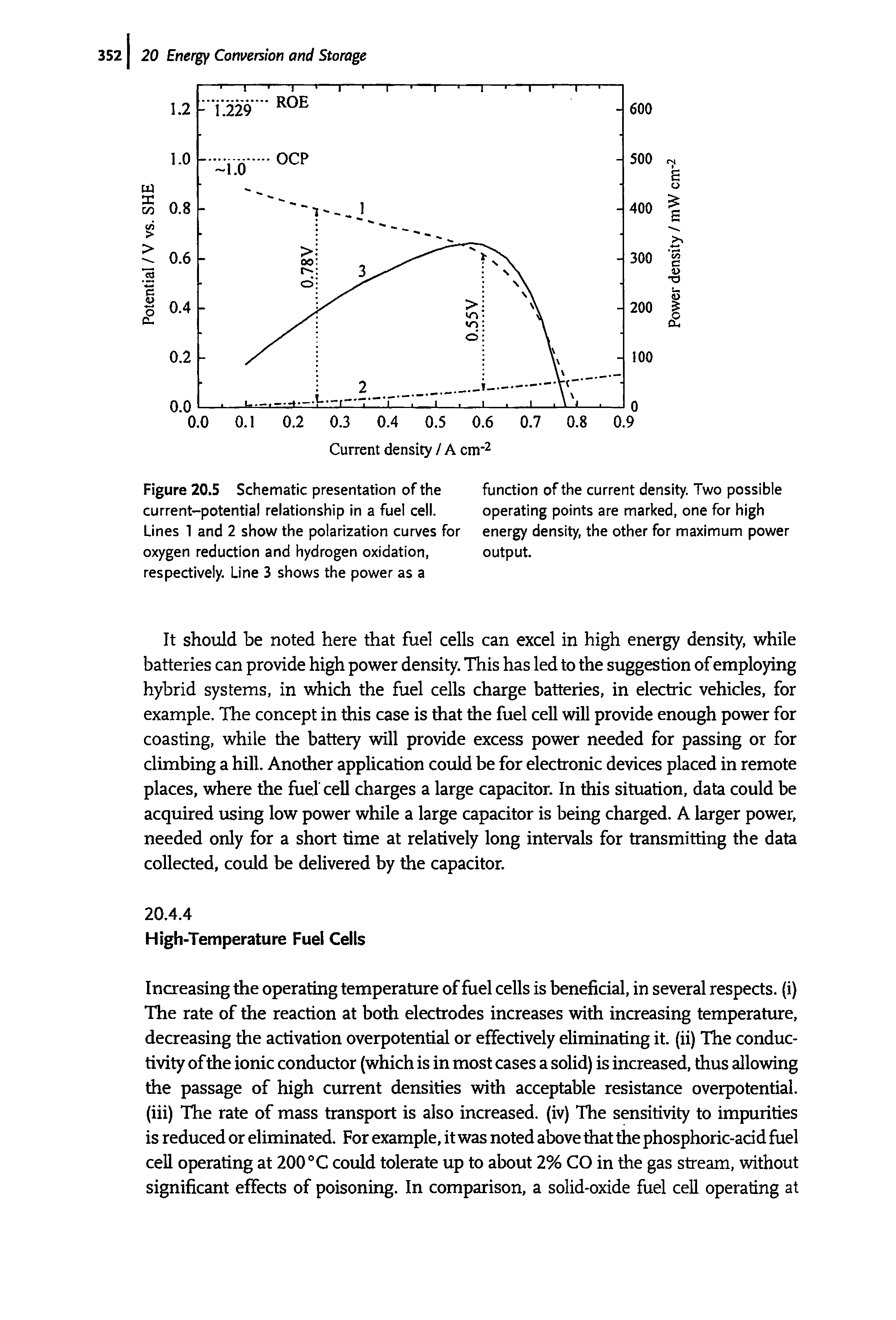 Figure 20.5 Schematic presentation of the current-potential relationship in a fuel cell. Lines 1 and 2 show the polarization curves for oxygen reduction and hydrogen oxidation, respectively. Line 3 shows the power as a...