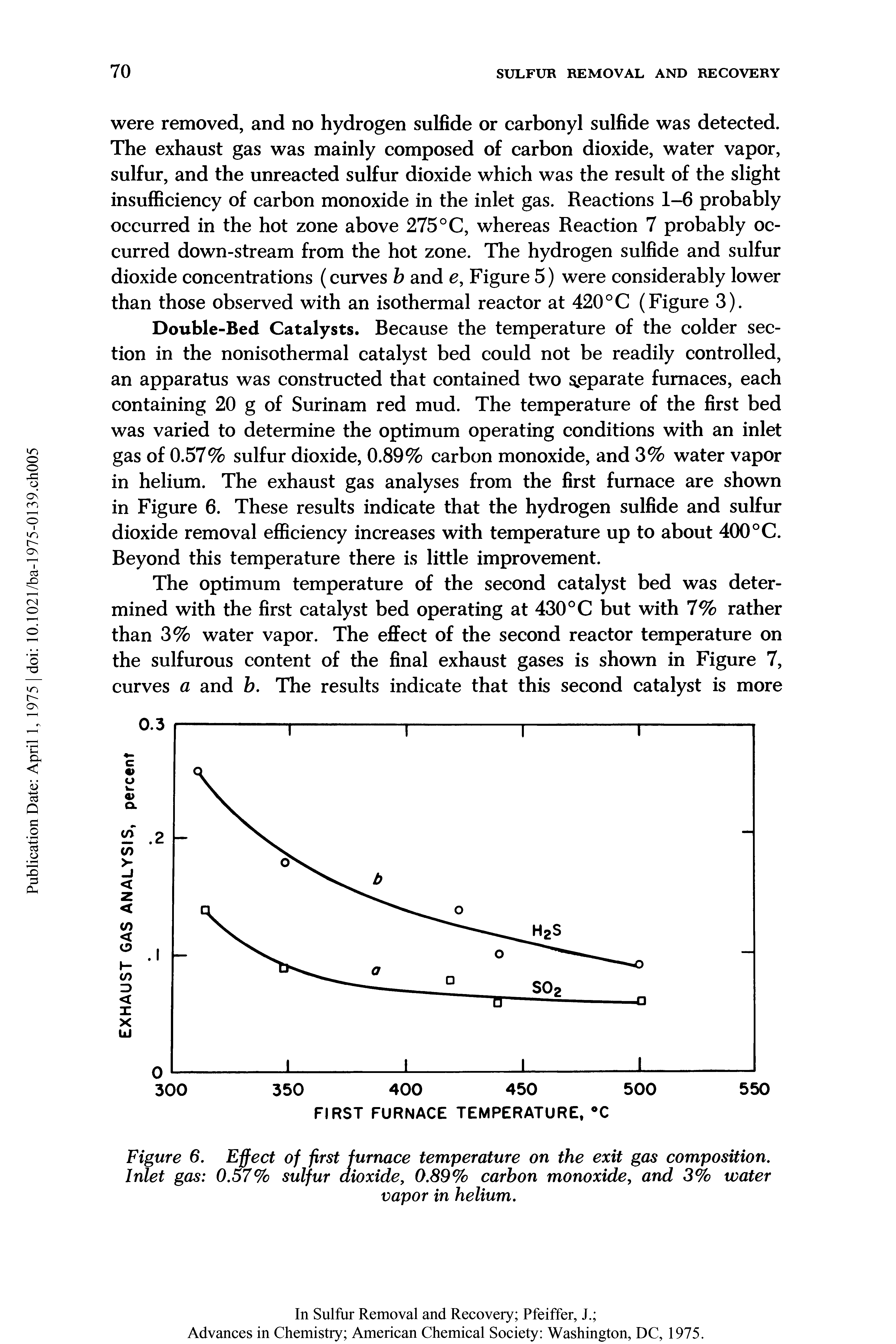 Figure 6. Effect of first furnace temperature on the exit gas composition. Inlet gas 0.57% sulfur dioxide, 0.89% carbon monoxide, and 3% water...