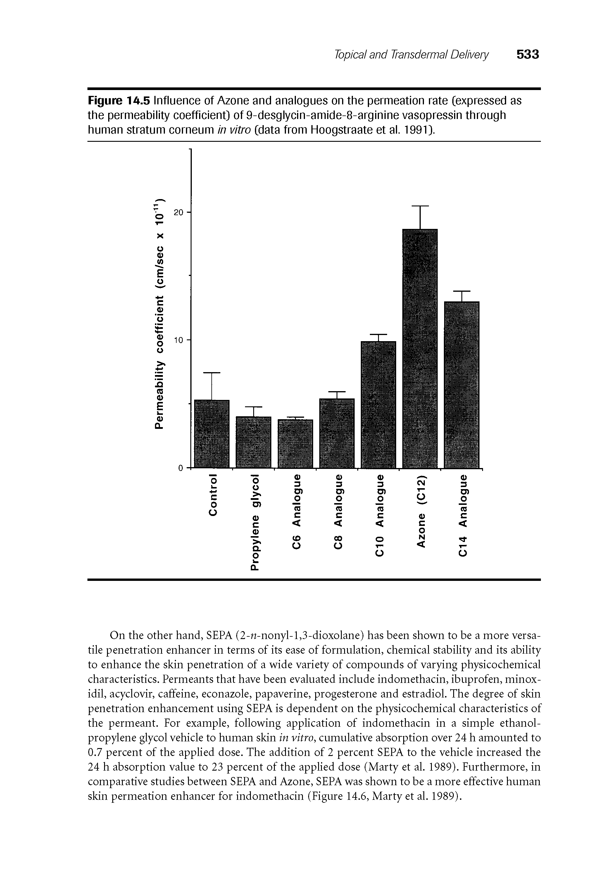 Figure 14.5 Influence of Azone and analogues on the permeation rate [expressed as the permeability coefficient) of 9-desglycin-amide-8-arginine vasopressin through human stratum corneum in vitro [data from Hoogstraate et al. 1991).