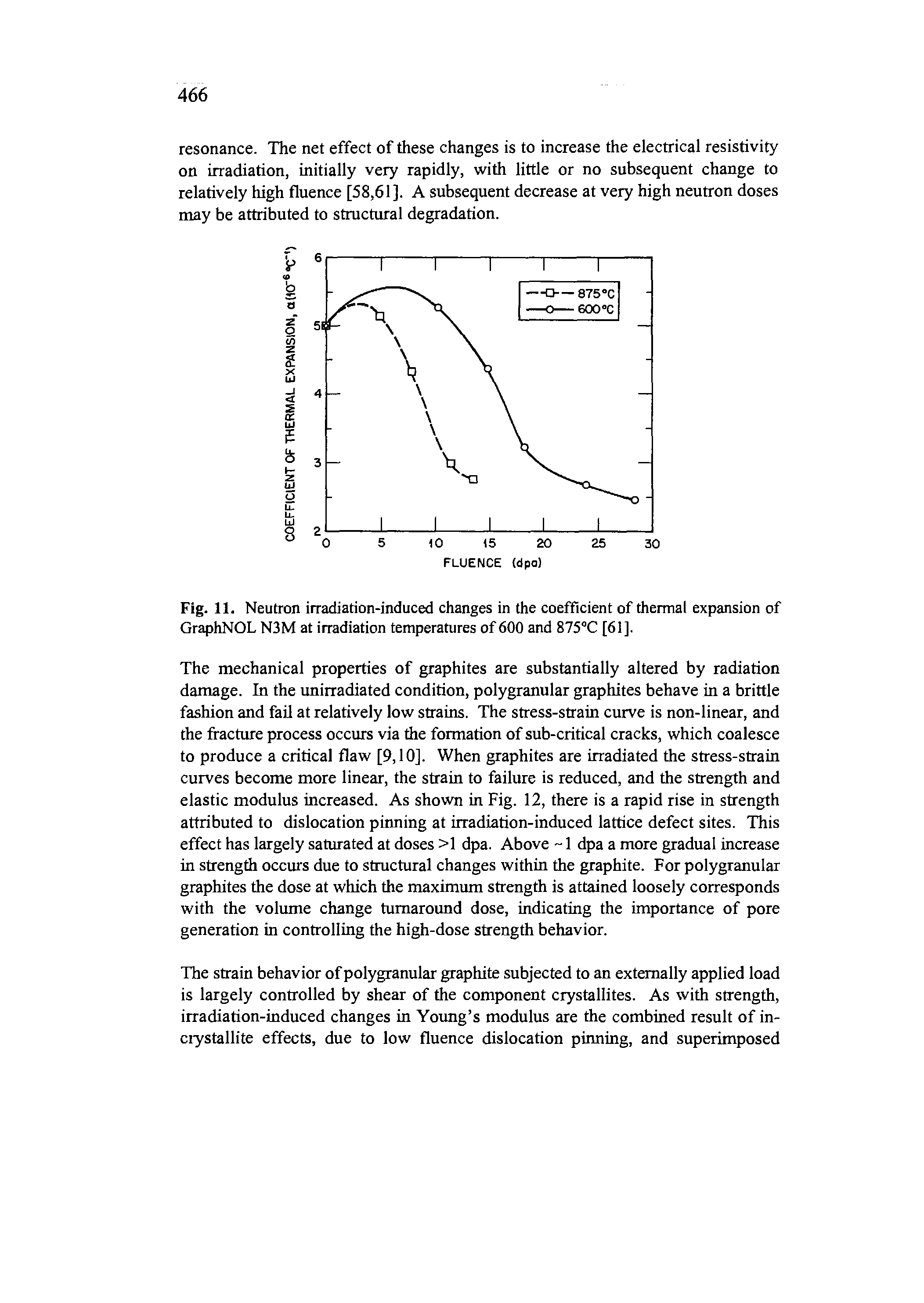 Fig. 11. Neutron irradiation-induced changes in the coefficient of thermal expansion of GraphNOL N3M at irradiation temperatures of 600 and 875 C [61].