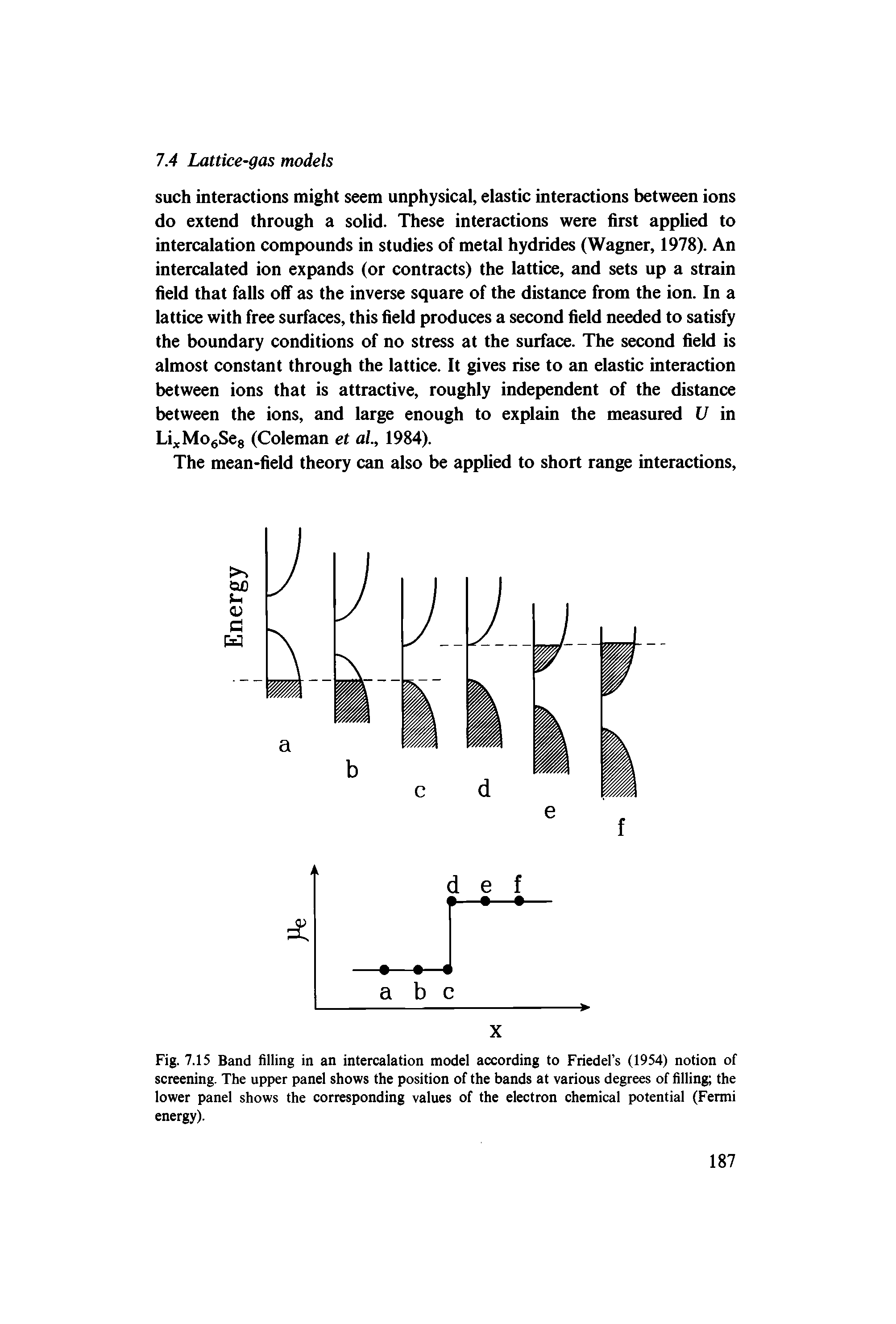 Fig. 7.15 Band filling in an intercalation model according to Friedel s (1954) notion of screening. The upper panel shows the position of the bands at various degrees of filling the lower panel shows the corresponding values of the electron chemical potential (Fermi energy).
