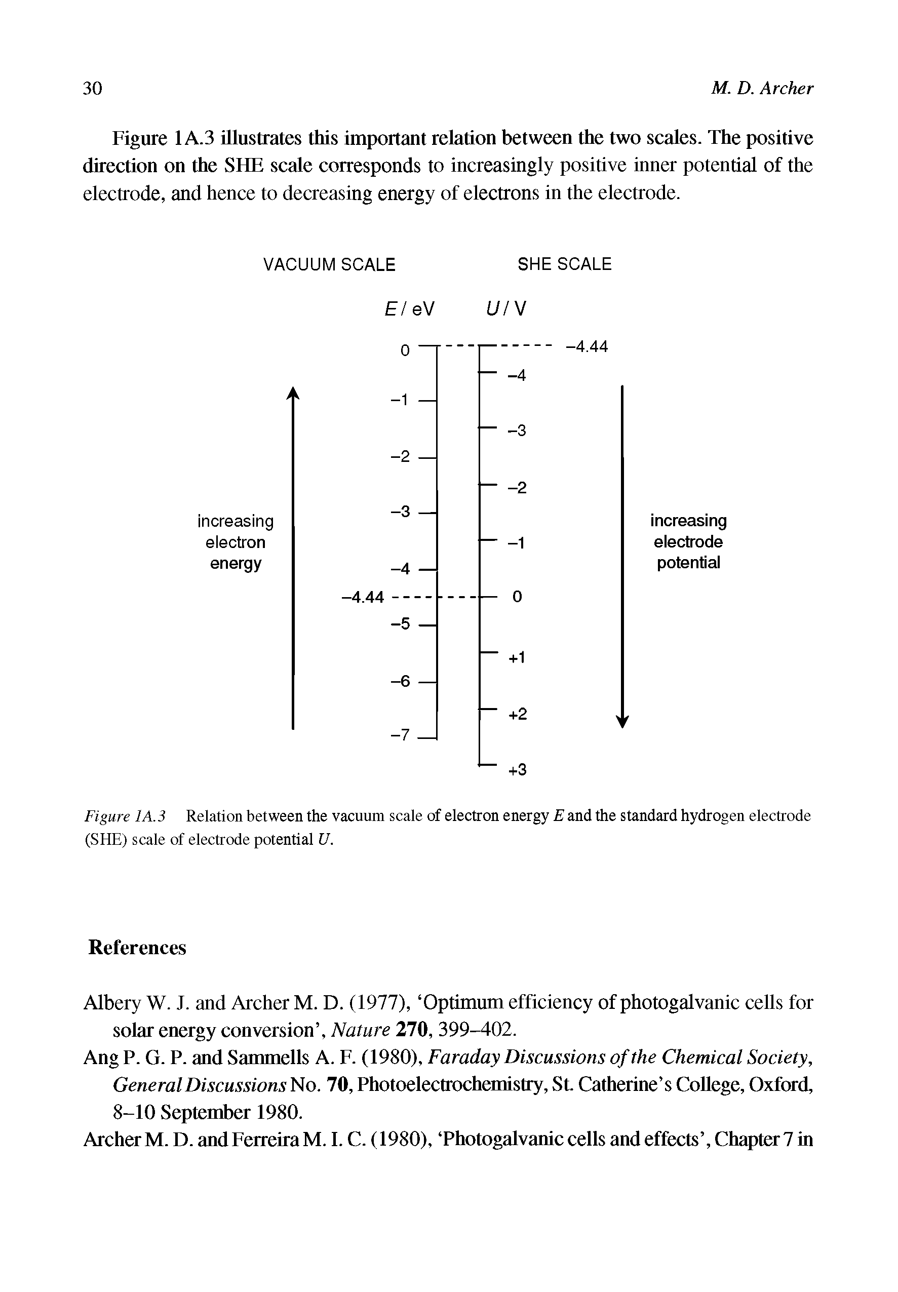 Figure 1A3 Relation between the vacuum scale of electron energy E and the standard hydrogen electrode (SHE) scale of electrode potential U.