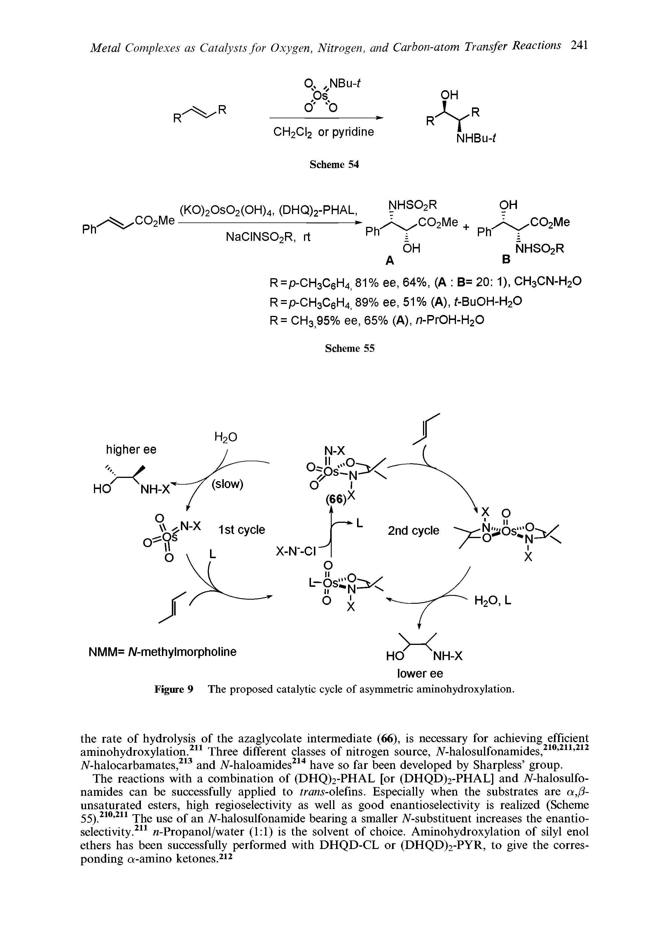 Figure 9 The proposed catalytic cycle of asymmetric aminohydroxylation.
