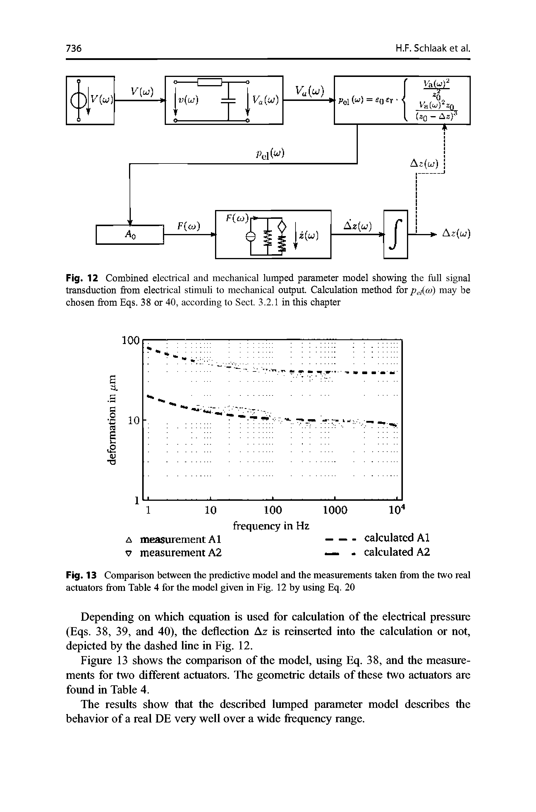 Fig. 12 Combined electrical and mechanical lumped parameter model showing the full signal transduction from electrical stimuli to mechanical output. Calculation method for Pe w) may be chosen from Eqs. 38 or 40, according to Sect. 3.2.1 in this chapter...
