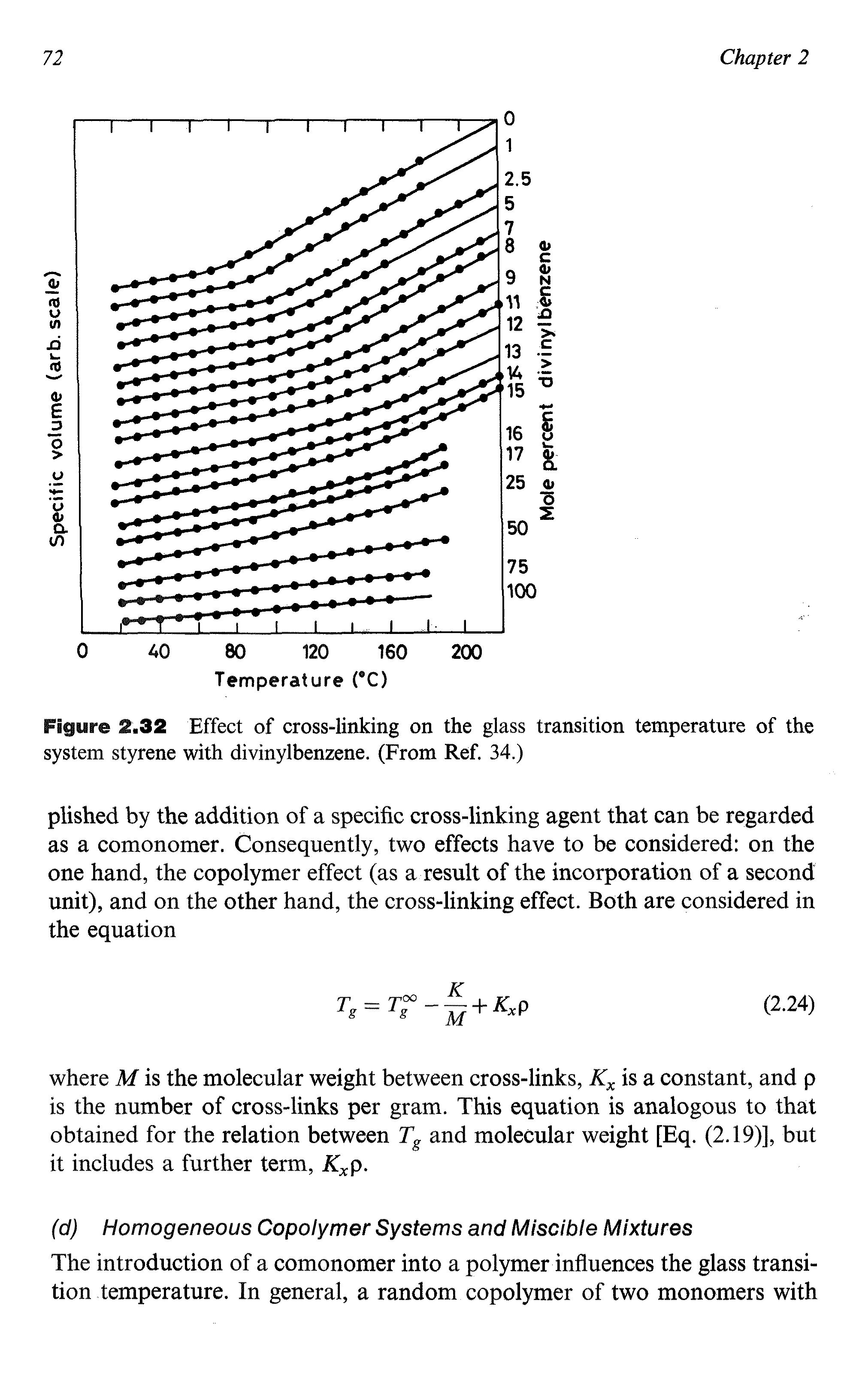 Figure 2.32 Effect of cross-linking on the glass transition temperature of the system styrene with divinylbenzene. (From Ref. 34.)...