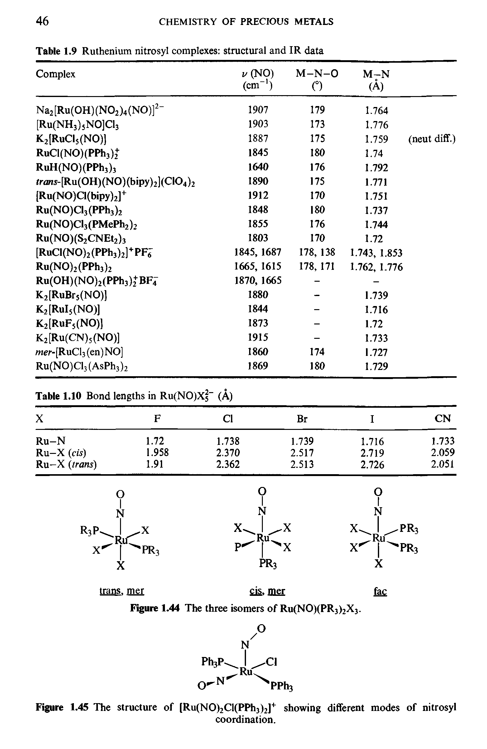 Table 1.9 Ruthenium nitrosyl complexes structural and IR data ...