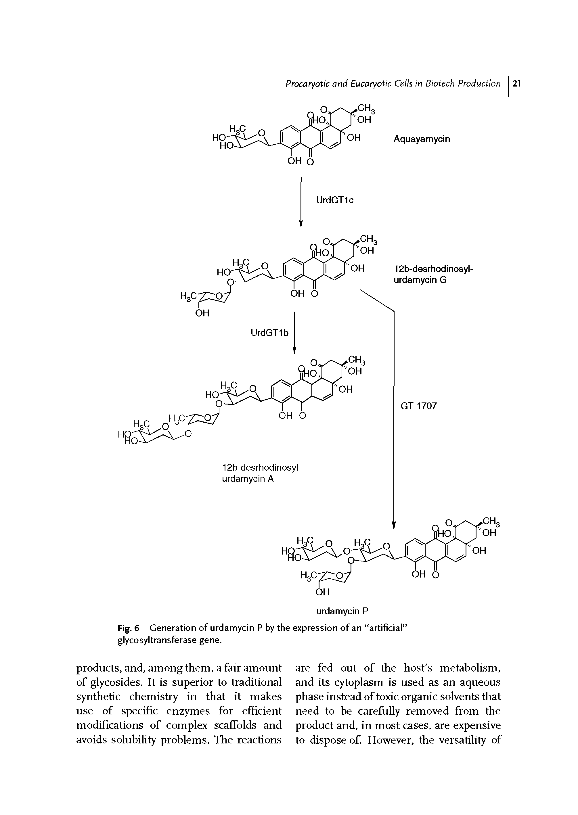 Fig. 6 Generation of urdamycin P by the expression of an artificial glycosyltransferase gene.