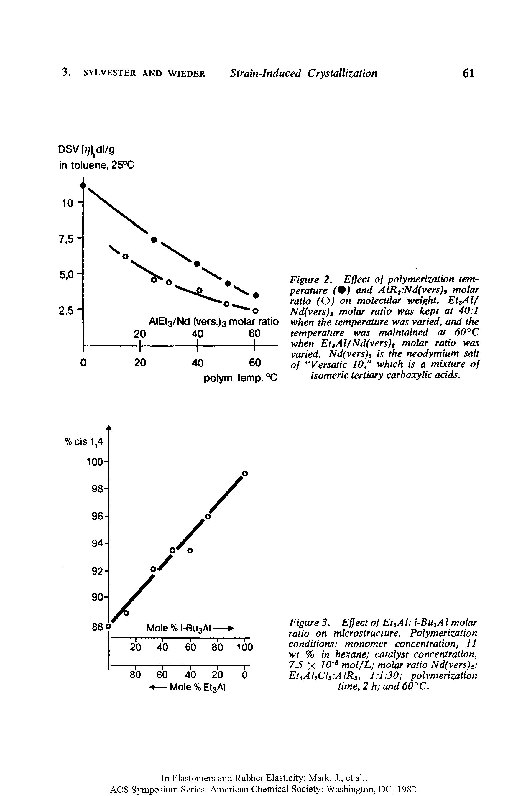 Figure 2. Effect of polymerization temperature (0) and AlR, Nd(vers), molar ratio (O) on molecular weight. Et,Al/ Ndivers), molar ratio was kept at 40 1 when the temperature was varied, and the temperature was maintained at 60°C when Et,Al/Nd(vers), molar ratio was varied. Nd(vers), is the neodymium salt of Versatic 10, which is a mixture of isomeric tertiary carboxylic acids.