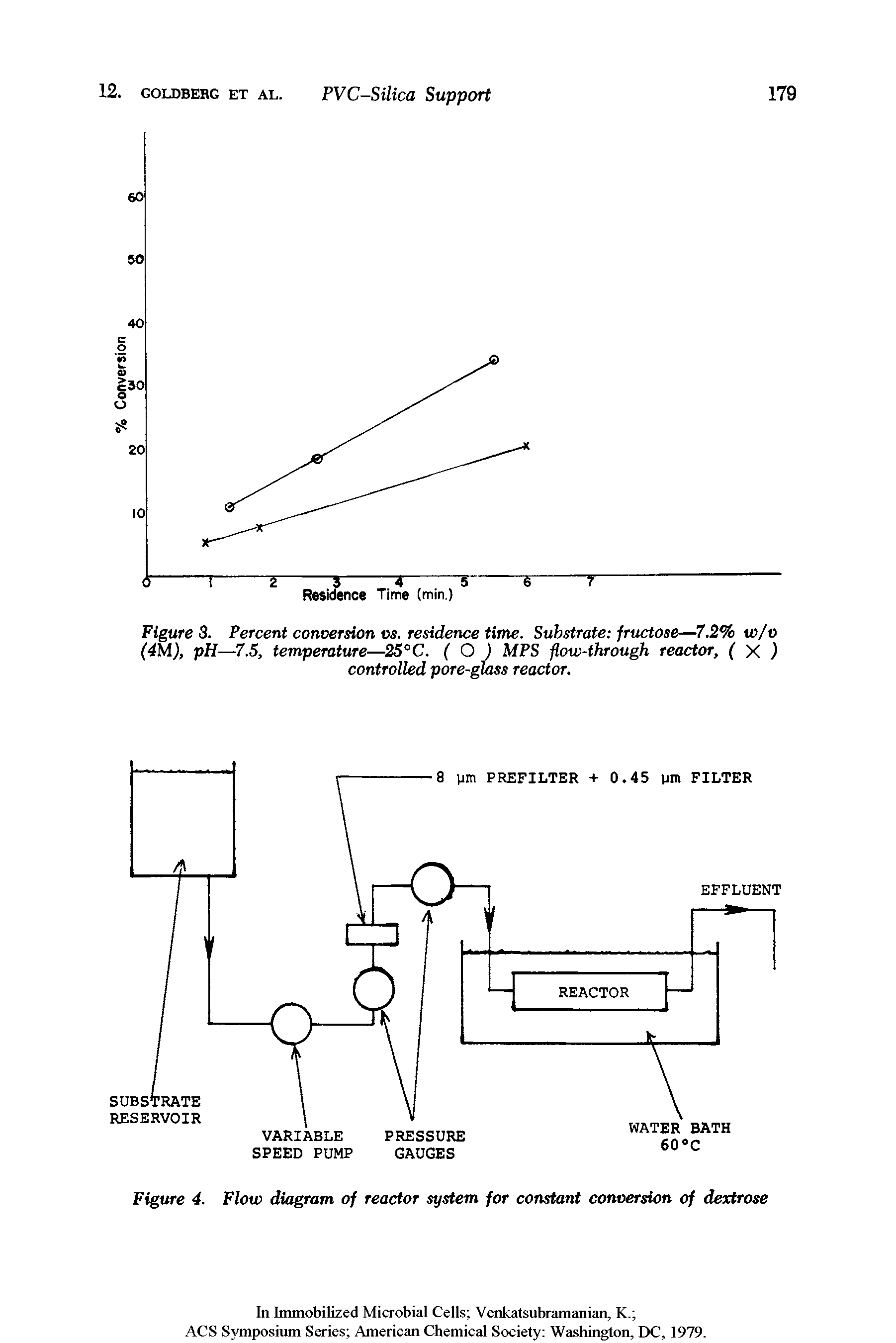 Figure 4. Flow diagram of reactor system for constant conversion of dextrose...