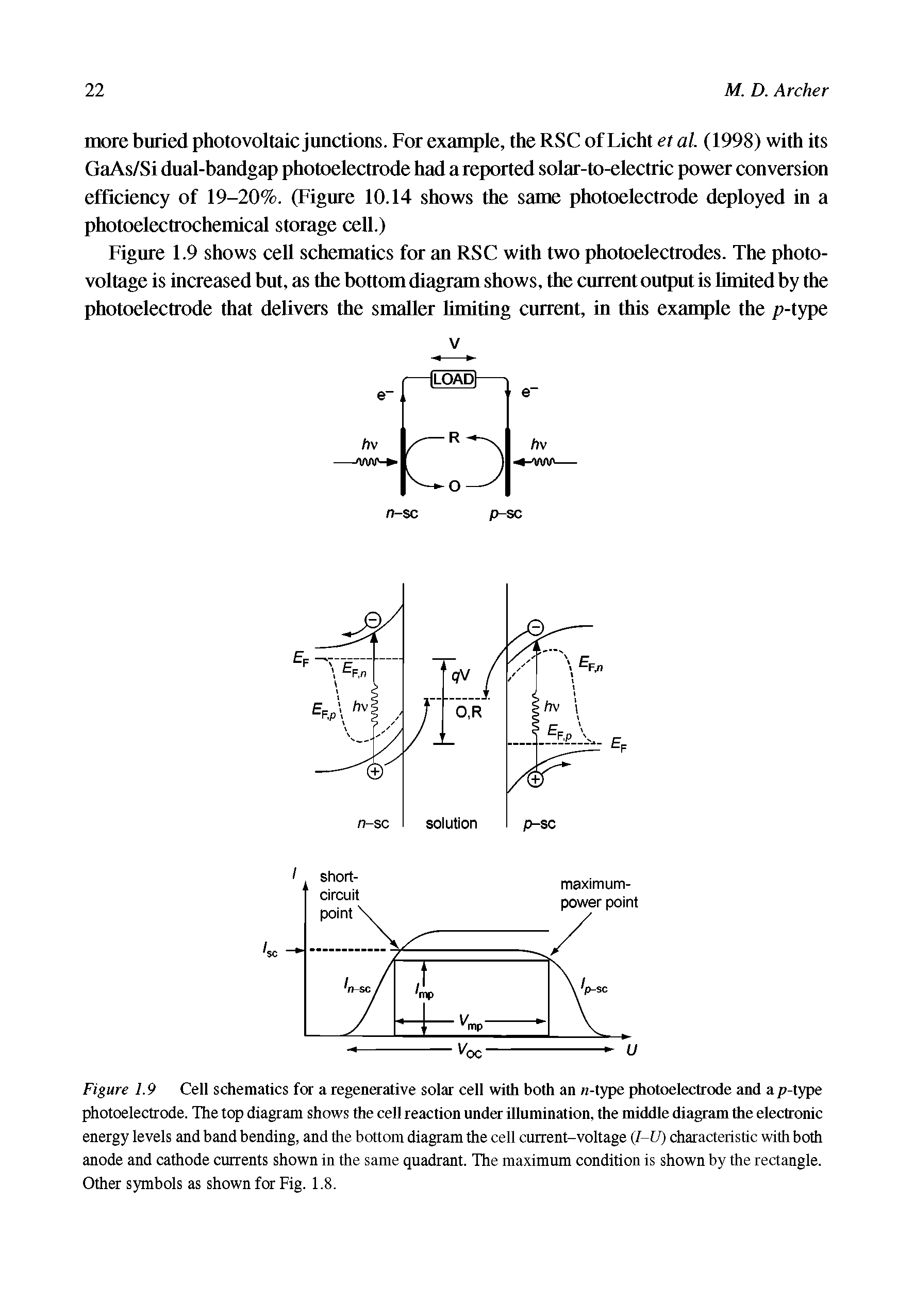 Figure 1.9 Cell schematics for a regenerative solar cell with both an ra-type photoelectrode and a p-type photoelectrode. The top diagram shows the cell reaction under illumination, the middle diagram the electronic energy levels and band bending, and the bottom diagram the cell current-voltage (I-U) characteristic with both anode and cathode currents shown in the same quadrant. The maximum condition is shown by the rectangle. Other symbols as shown for Fig. 1.8.