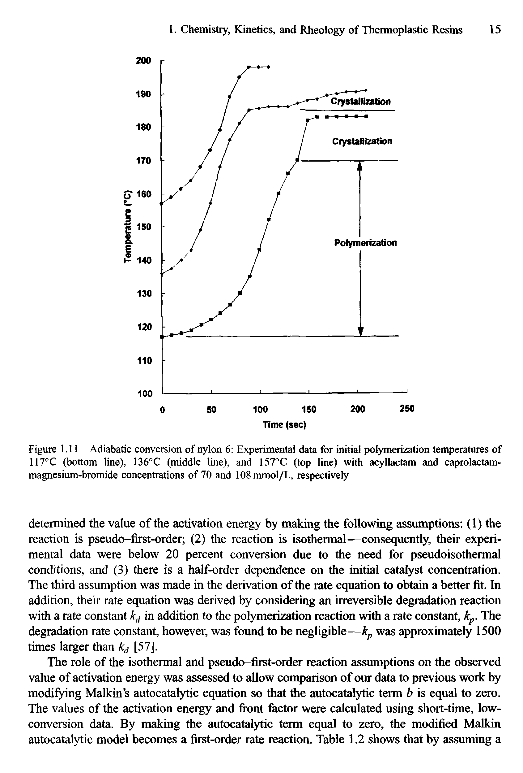 Figure 1.11 Adiabatic conversion of nylon 6 Experimental data for initial polymerization temperatures of 117°C (bottom line), 136°C (middle line), and 157°C (top line) with acyllactam and caprolactam-magnesium-bromide concentrations of 70 and 108mmol/L, respectively...