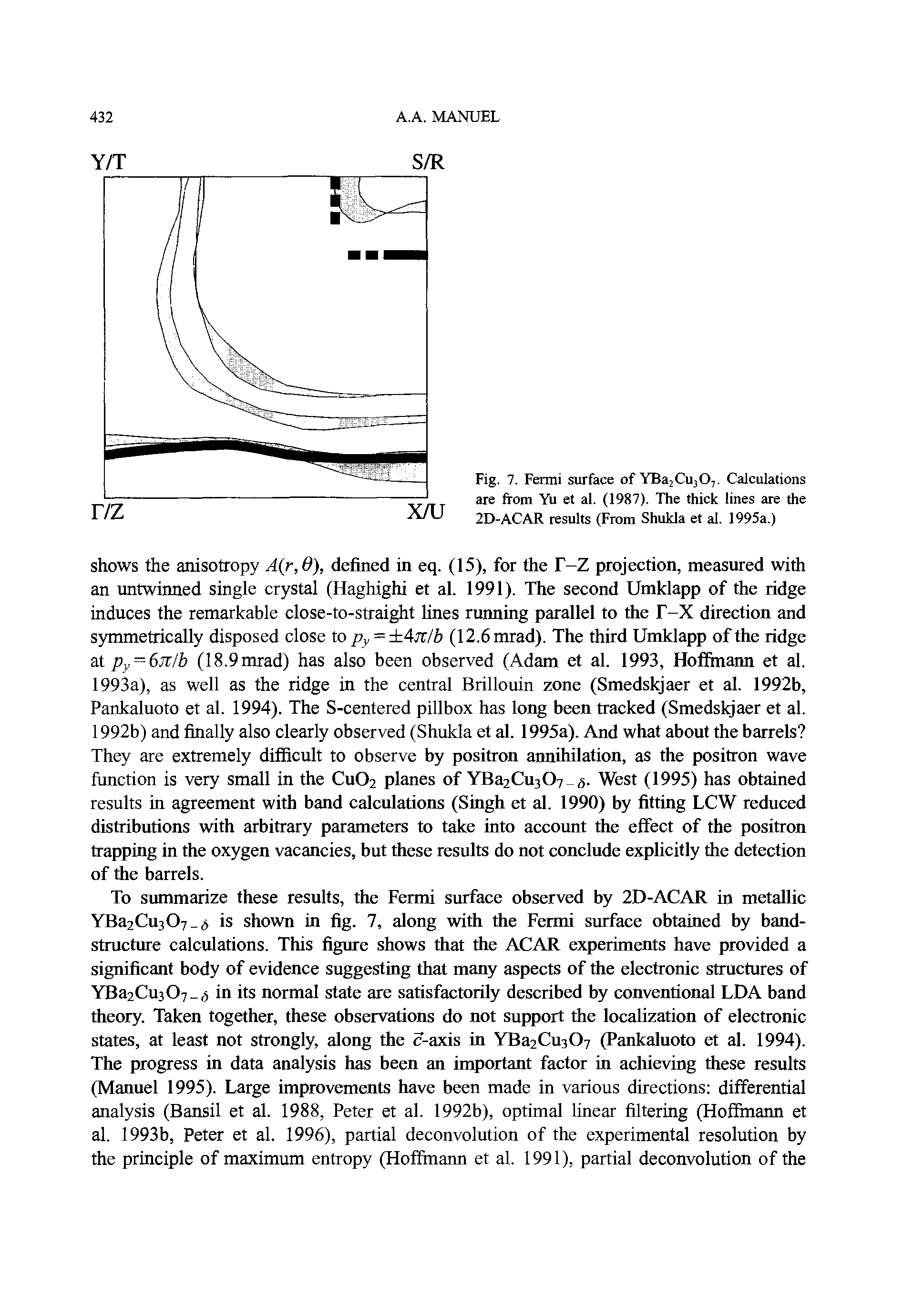 Fig. 7. Feami surface of YBajCujO,. Calculations are from Yu et al. (1987). The thick lines are the 2D-ACAR results (From Shukla et al. 1995a.)...