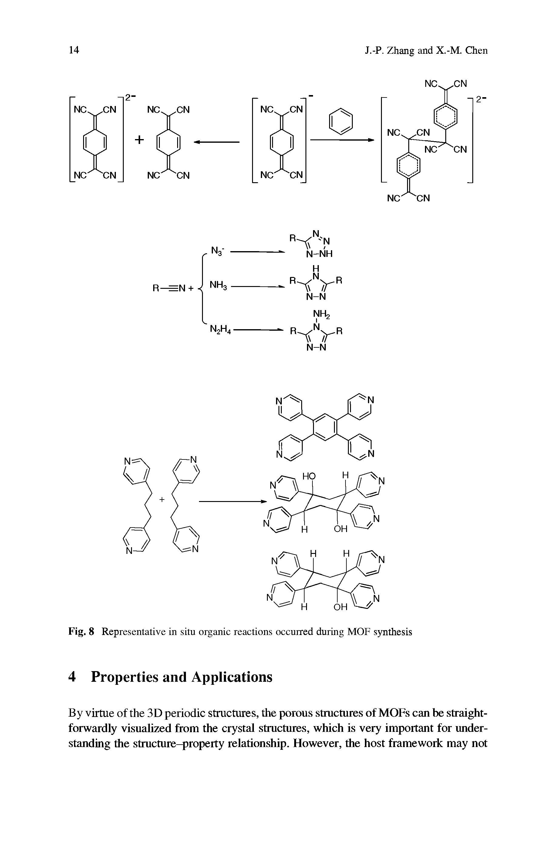Fig. 8 Representative in situ organic reactions occurred during MOF synthesis...