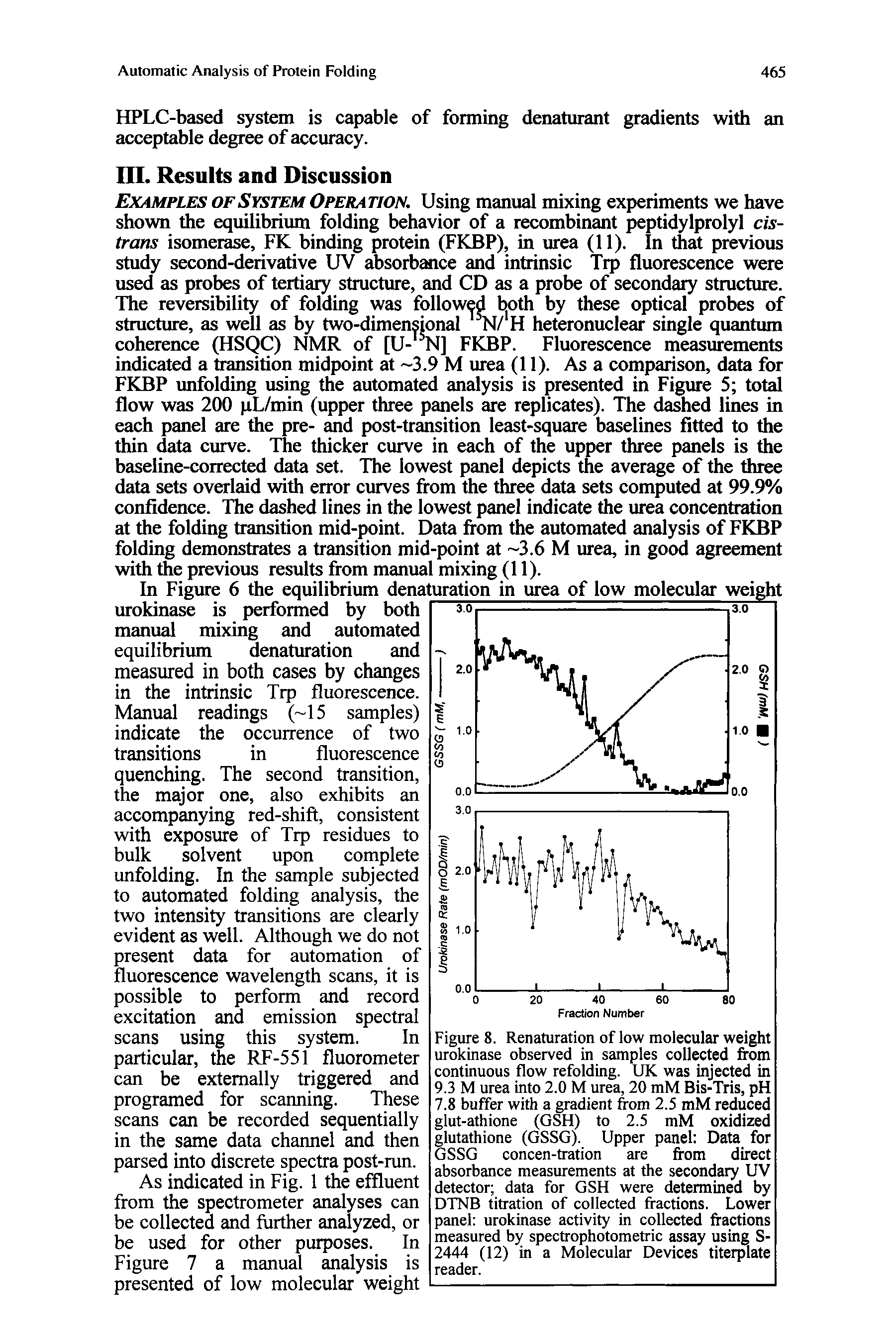 Figure 8. Renaturation of low molecular weight urokinase observed in samples collected from continuous flow refolding. UK was injected in 9.3 M urea into 2.0 M urea, 20 mM Bis-Tris, pH 7.8 buffer with a gradient from 2.5 mM reduced glut-athione (GSH) to 2.5 mM oxidized glutathione (GSSG). Upper panel Data for GSSG concen-tration are from direct absorbance measurements at the secondary UV detector data for GSH were determined by DTNB titration of collected fractions. Lower panel urokinase activity in collected fractions measured by spectrophotometric assay using S-2444 (12) in a Molecular Devices titerplate reader.