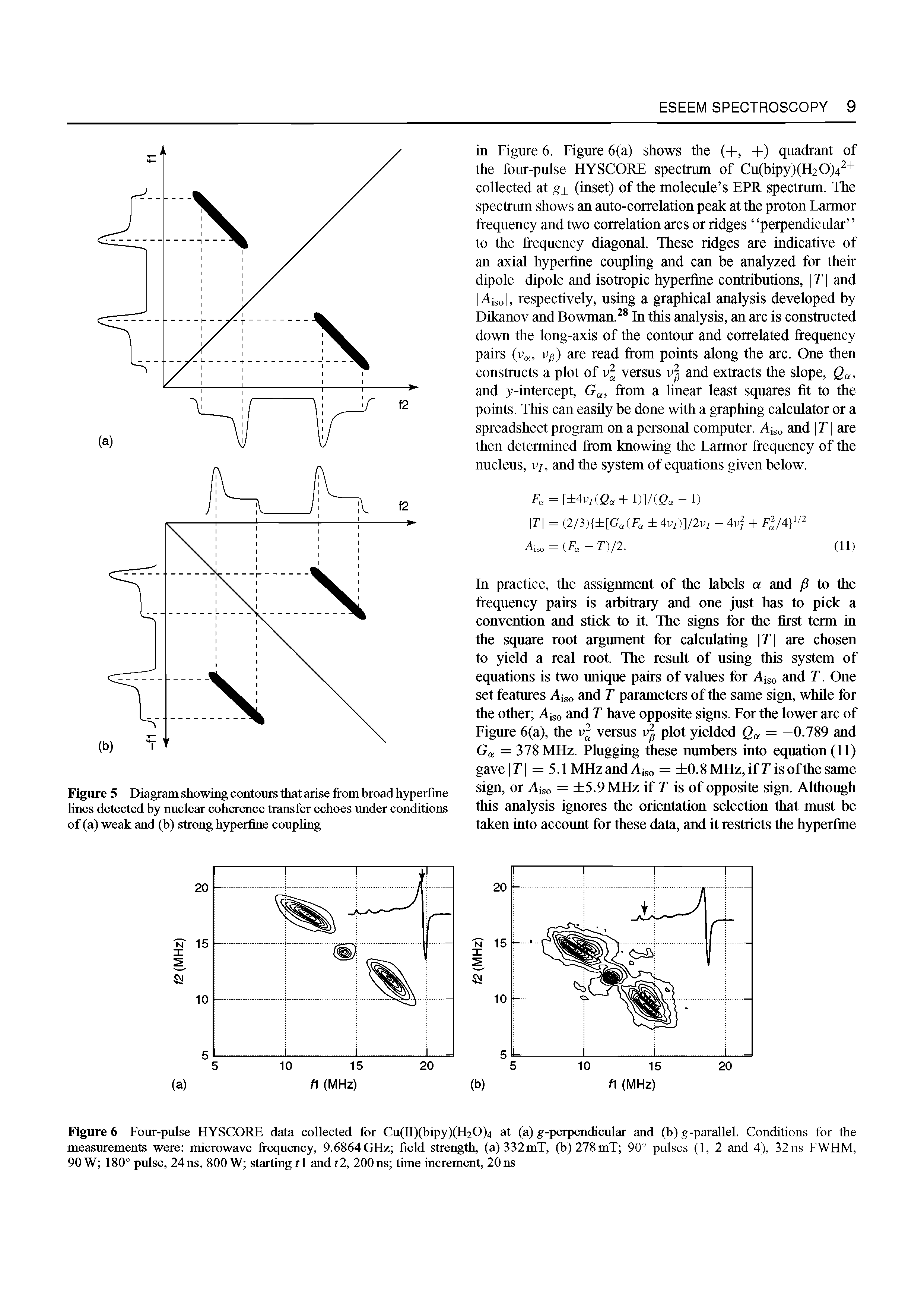 Figure 5 Diagram showing contours that arise from broad hyperfine lines detected hy nuclear coherence transfer echoes under conditions of (a) weak and (h) strong hyperfine coupling...