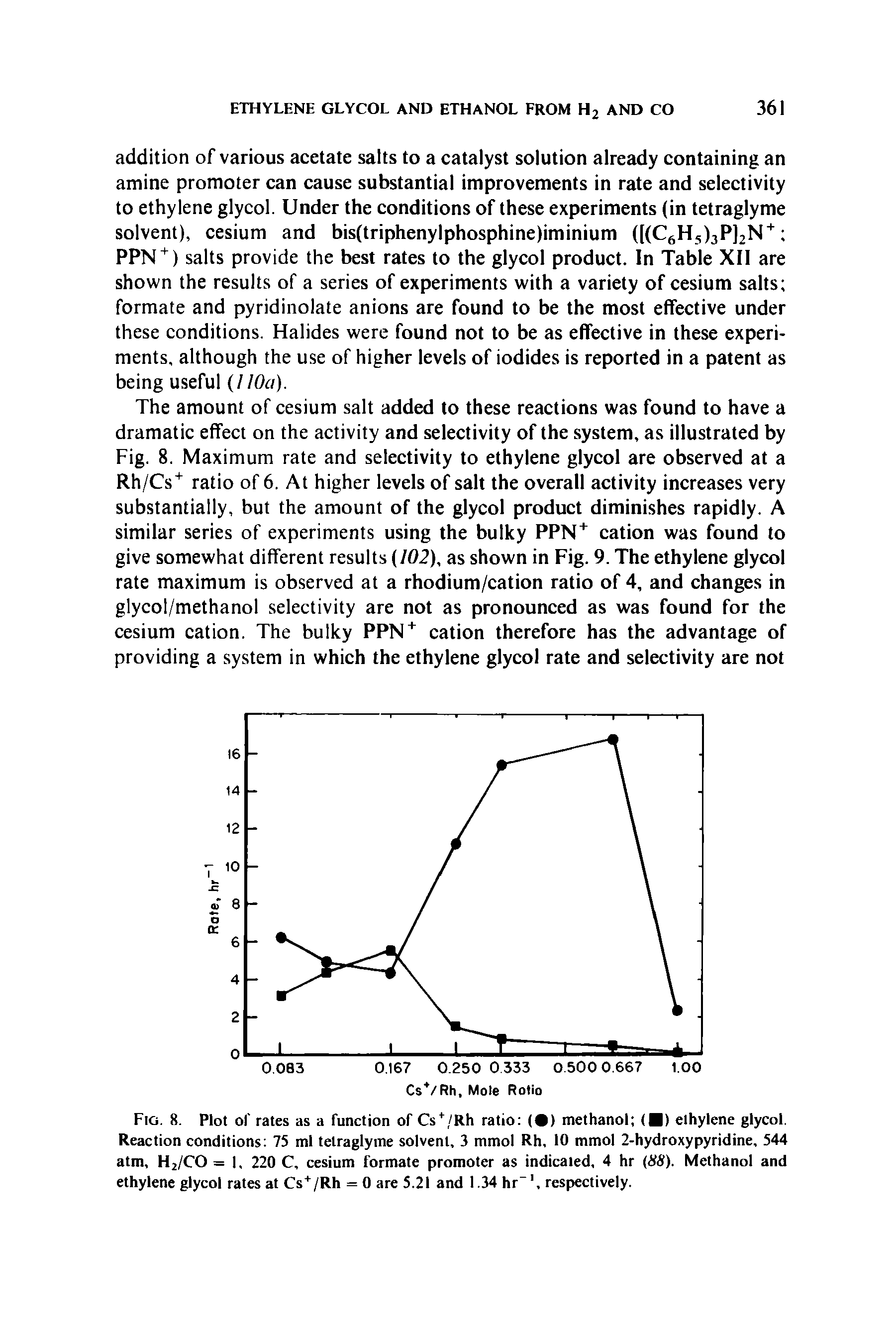 Fig. 8. Plot of rates as a function of Cst/Rh ratio ( ) methanol ( ) ethylene glycol. Reaction conditions 75 ml tetraglyme solvent, 3 mmol Rh, 10 mmol 2-hydroxypyridine, 544 atm, H2/CO = 1, 220 C, cesium formate promoter as indicated, 4 hr (88). Methanol and ethylene glycol rates at Cs+/Rh = 0 are 5.21 and 1.34 hr-1, respectively.