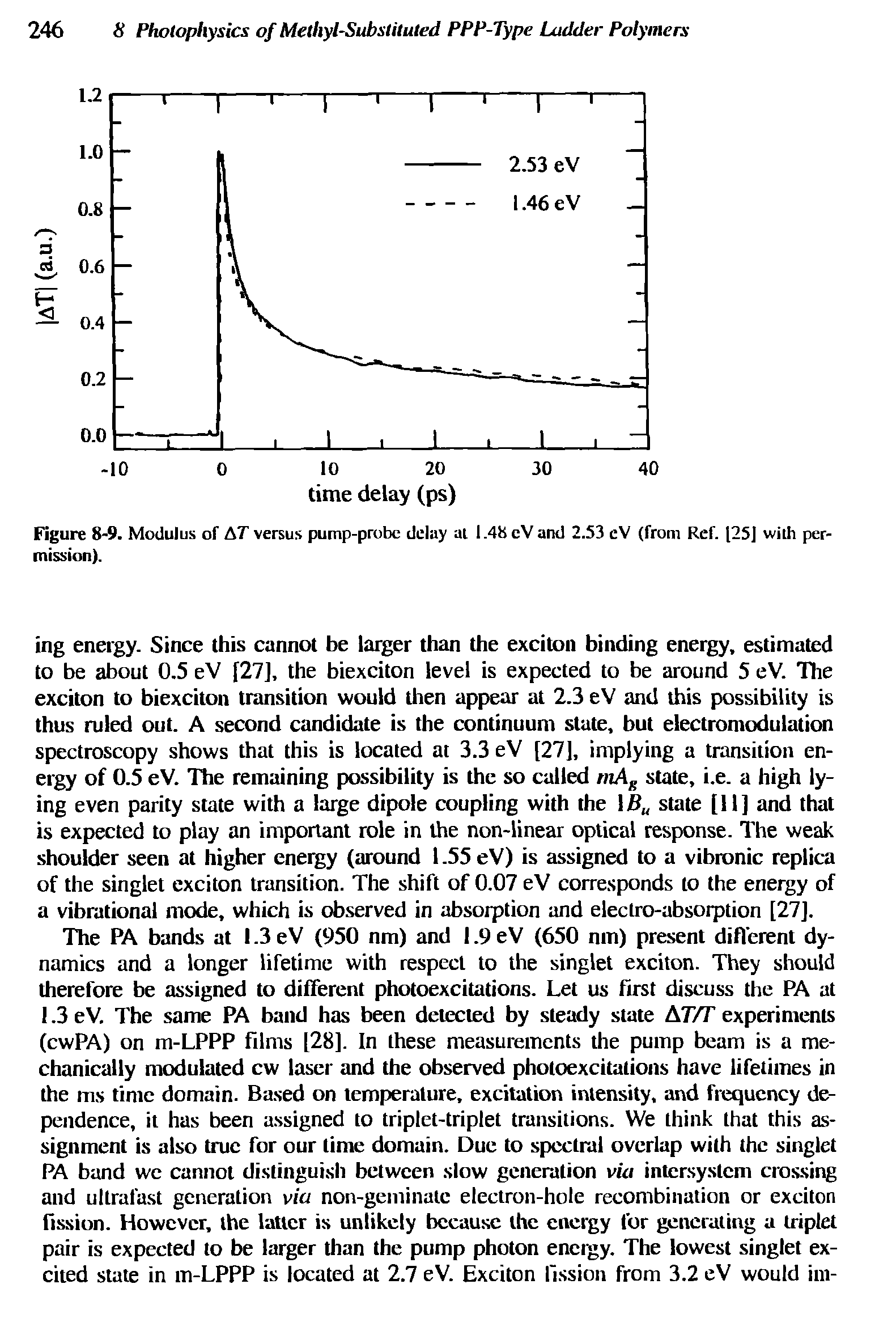 Figure 8-9. Modulus of AT versus pump-probe delay al 1.48 cV and 2.53 cV (from Ref. [25J widi permission).
