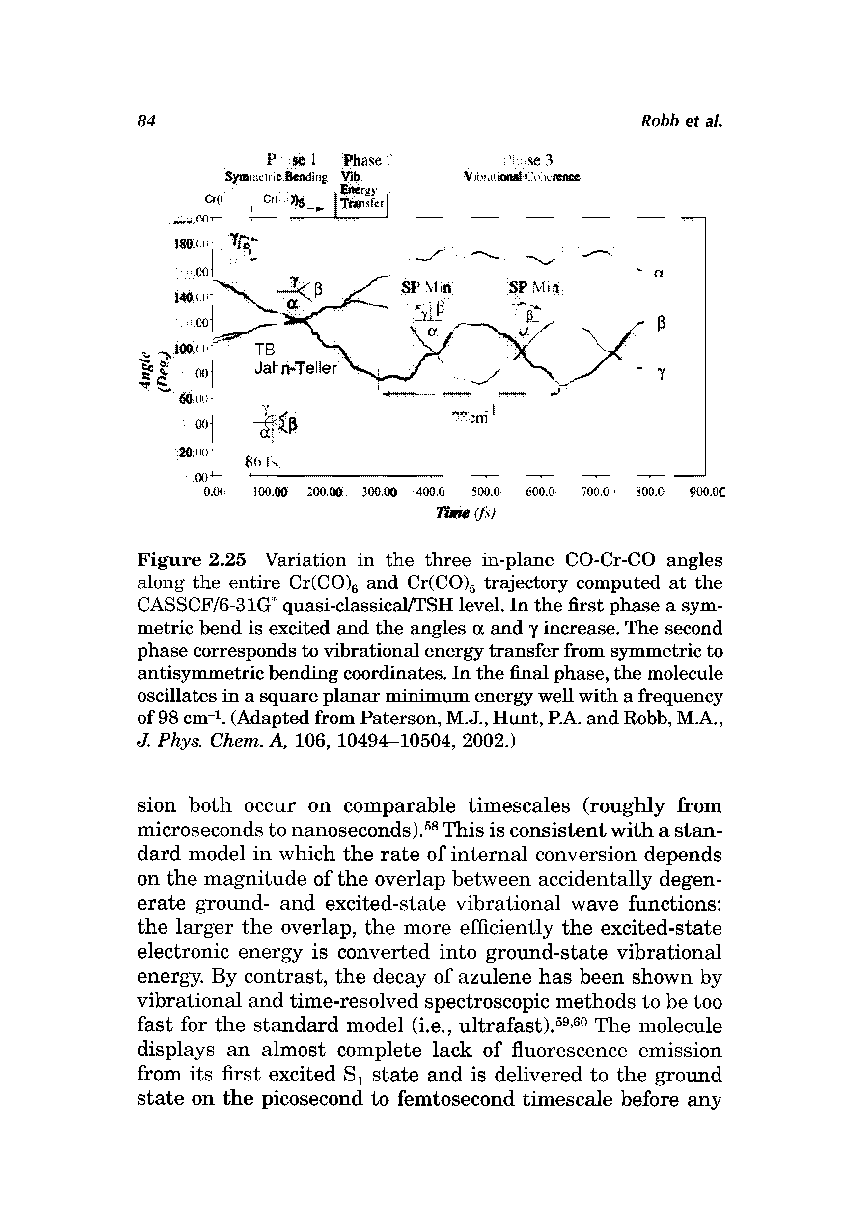 Figure 2.25 Variation in the three in-plane CO-Cr-CO angles along the entire CrlCOlg and Cr(CO)5 trajectory computed at the CASSCF/6-31G quasi-classical/TSH level. In the first phase a symmetric bend is excited and the angles a and y increase. The second phase corresponds to vibrational energy transfer from symmetric to antisymmetric bending coordinates. In the final phase, the molecule oscillates in a square planar minimum energy well with a frequency of 98 cm 1. (Adapted from Paterson, M.J., Hunt, P.A. and Robb, M.A., J. Phys. Chem. A, 106, 10494-10504, 2002.)...