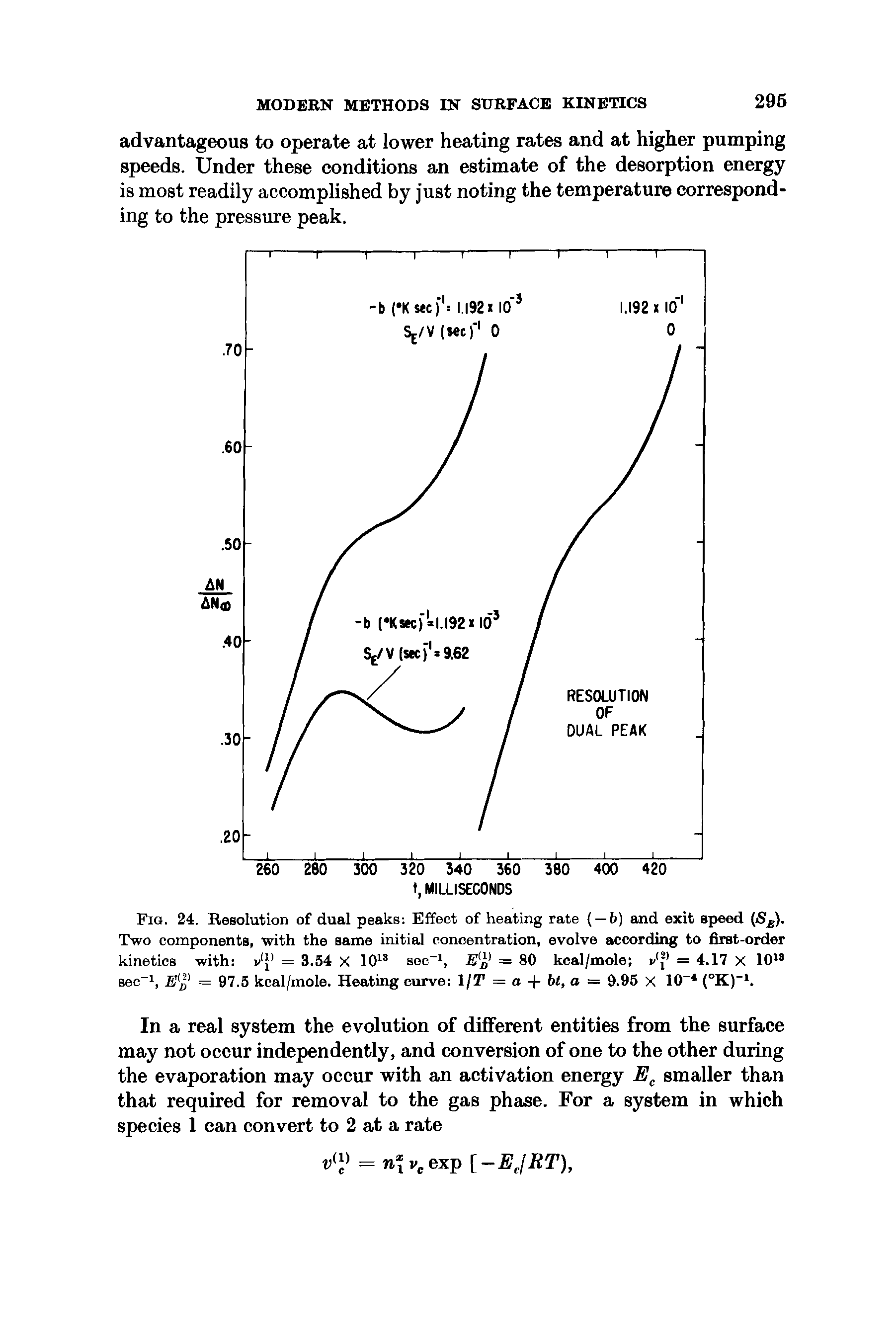 Fig. 24. Resolution of dual peaks Effect of heating rate ( — b) and exit speed (SE). Two components, with the same initial concentration, evolve according to first-order kinetics with i/1 1 = 3.54 X 1013 sec 1, E jJ — 80 kcal/mole i>(3) = 4.17 x 1013...