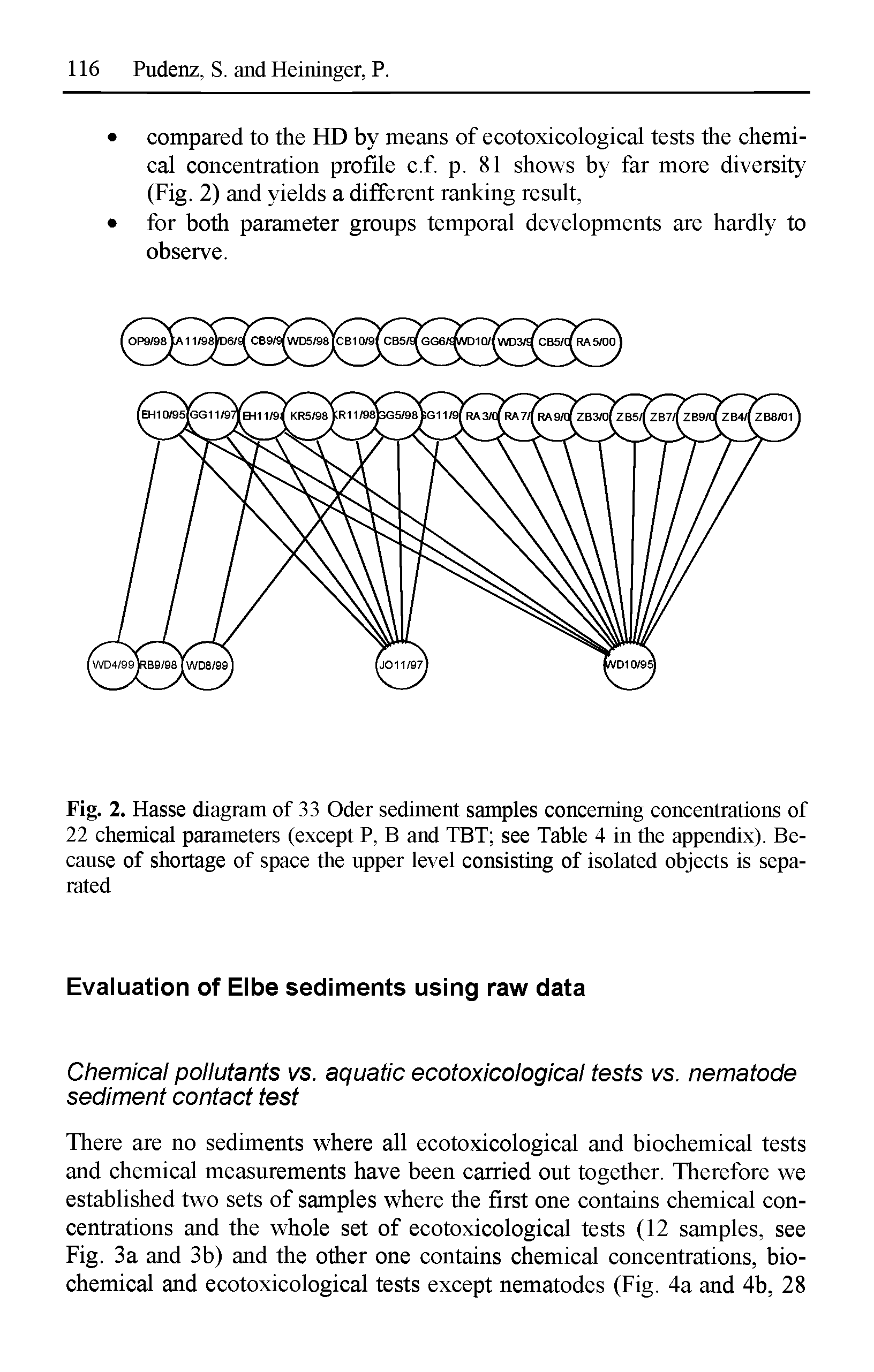 Fig. 2. Hasse diagram of 33 Oder sediment samples concerning concentrations of 22 chemical parameters (except P, B and TBT see Table 4 in the appendix). Because of shortage of space the upper level consisting of isolated objects is separated...