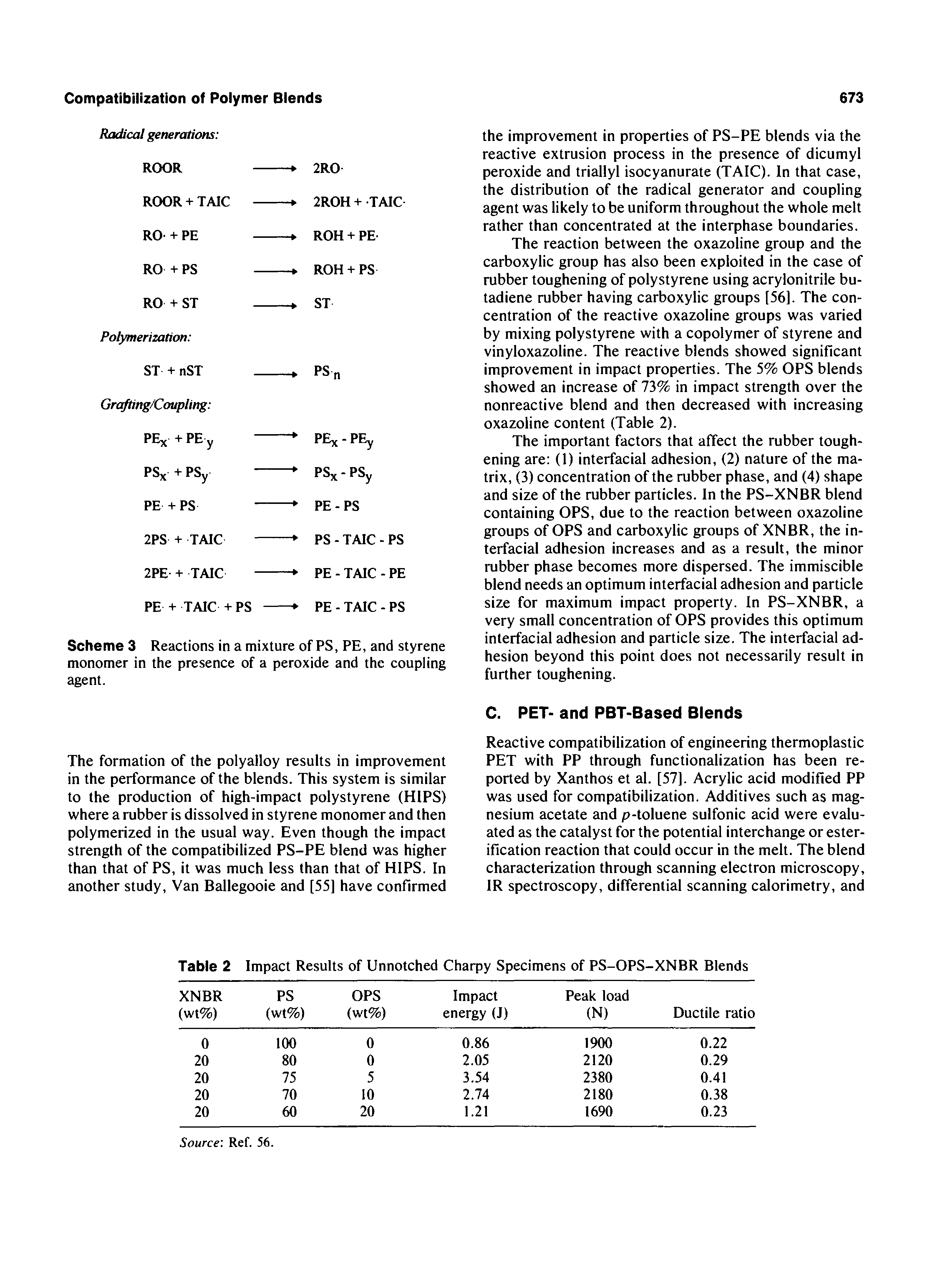 Scheme 3 Reactions in a mixture of PS, PE, and styrene monomer in the presence of a peroxide and the coupling agent.