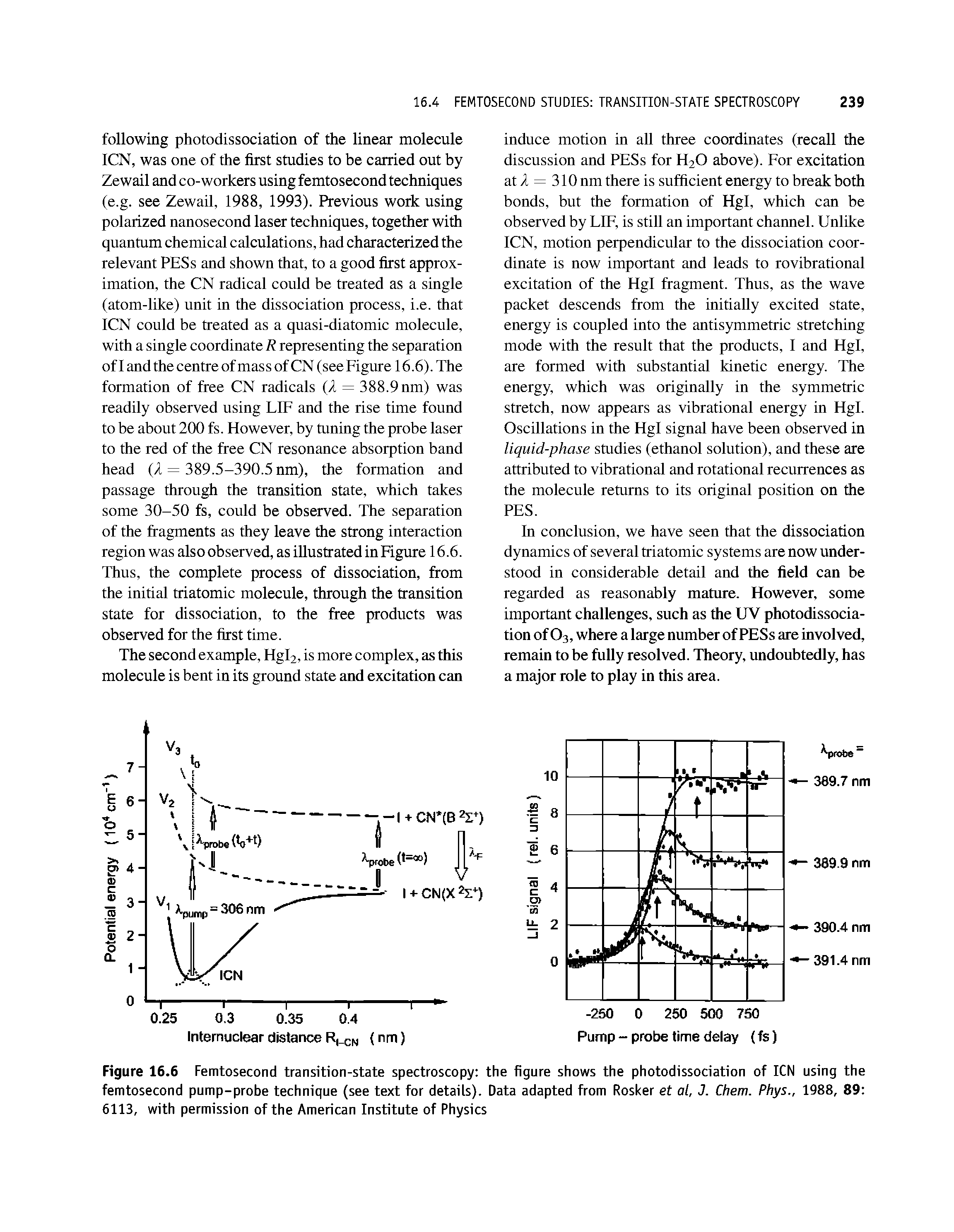 Figure 16.6 Femtosecond transition-state spectroscopy the figure shows the photodissociation of ICN femtosecond pump-probe technique (see text for details). Data adapted from Rosker et at, J. Chem. Phys., 6113, with permission of the American Institute of Physics...